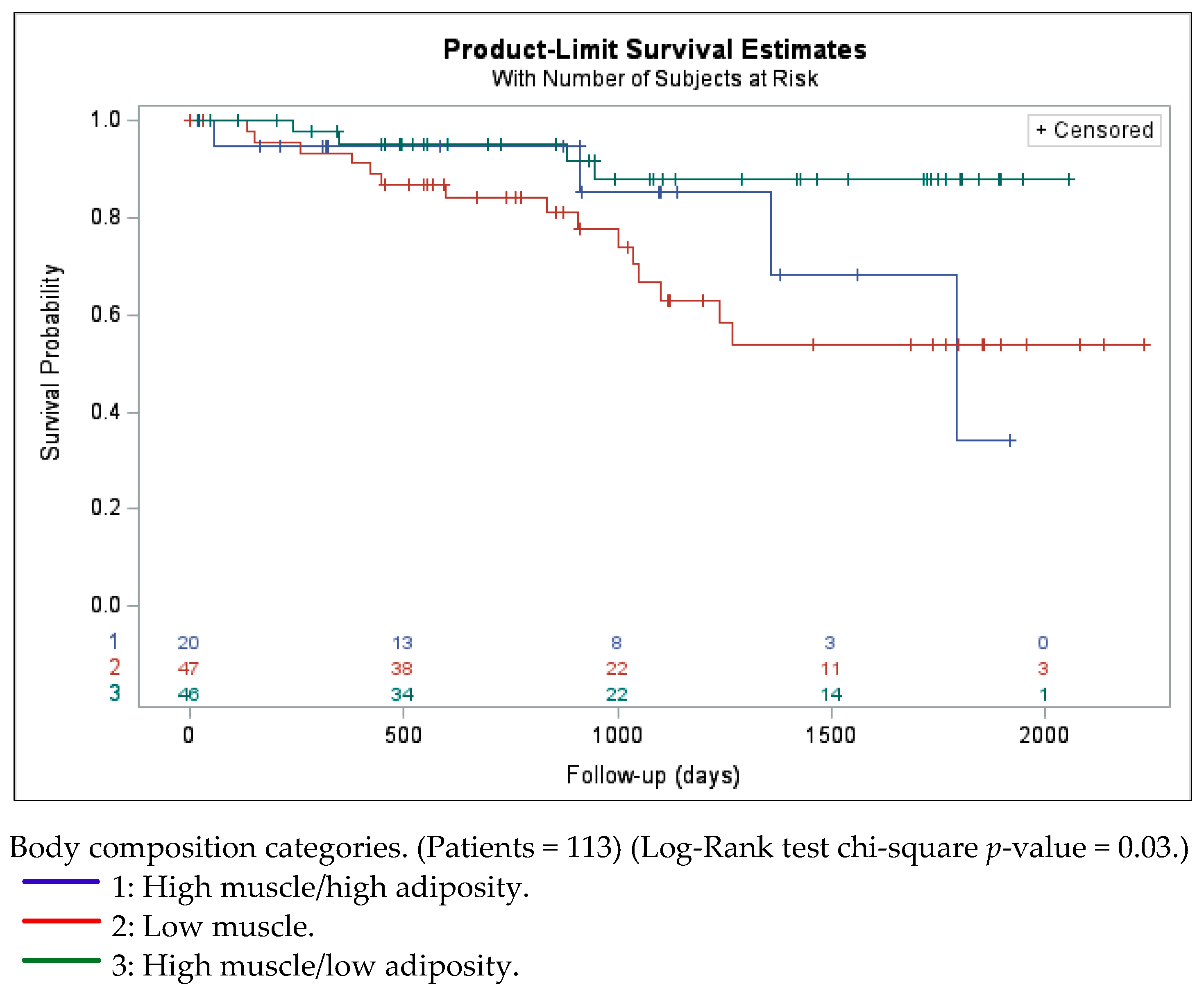 Cancers 16 04222 g003