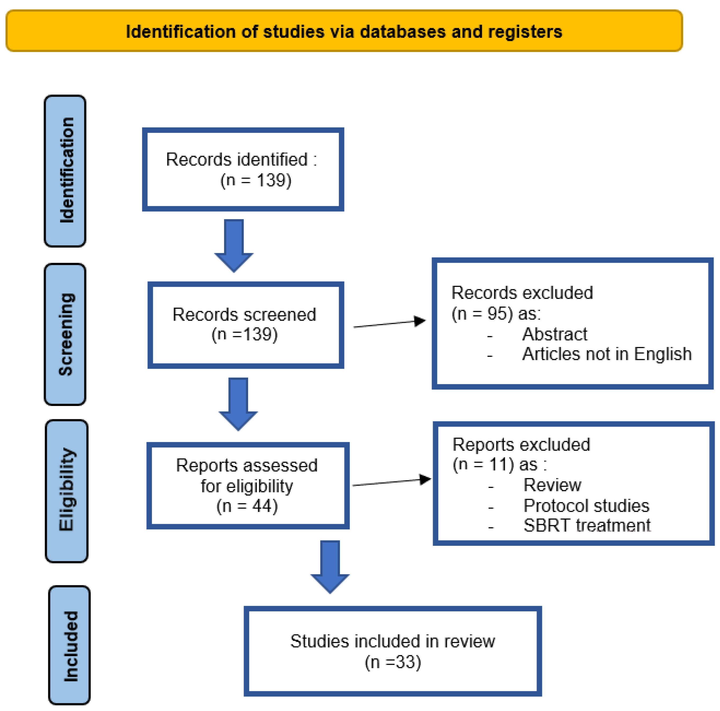 Cancers 16 04227 g001
