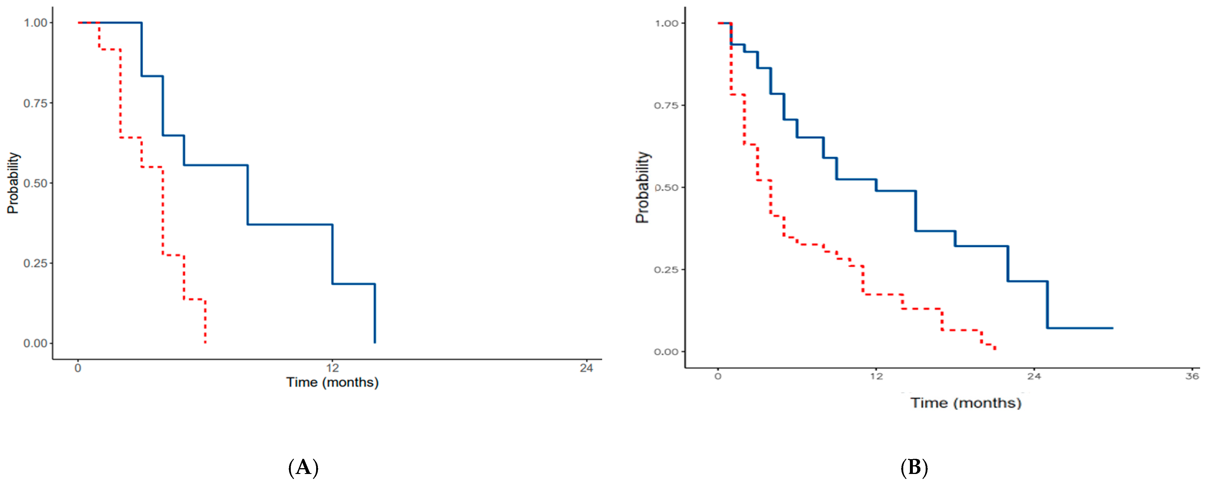 Cancers 16 04229 g005