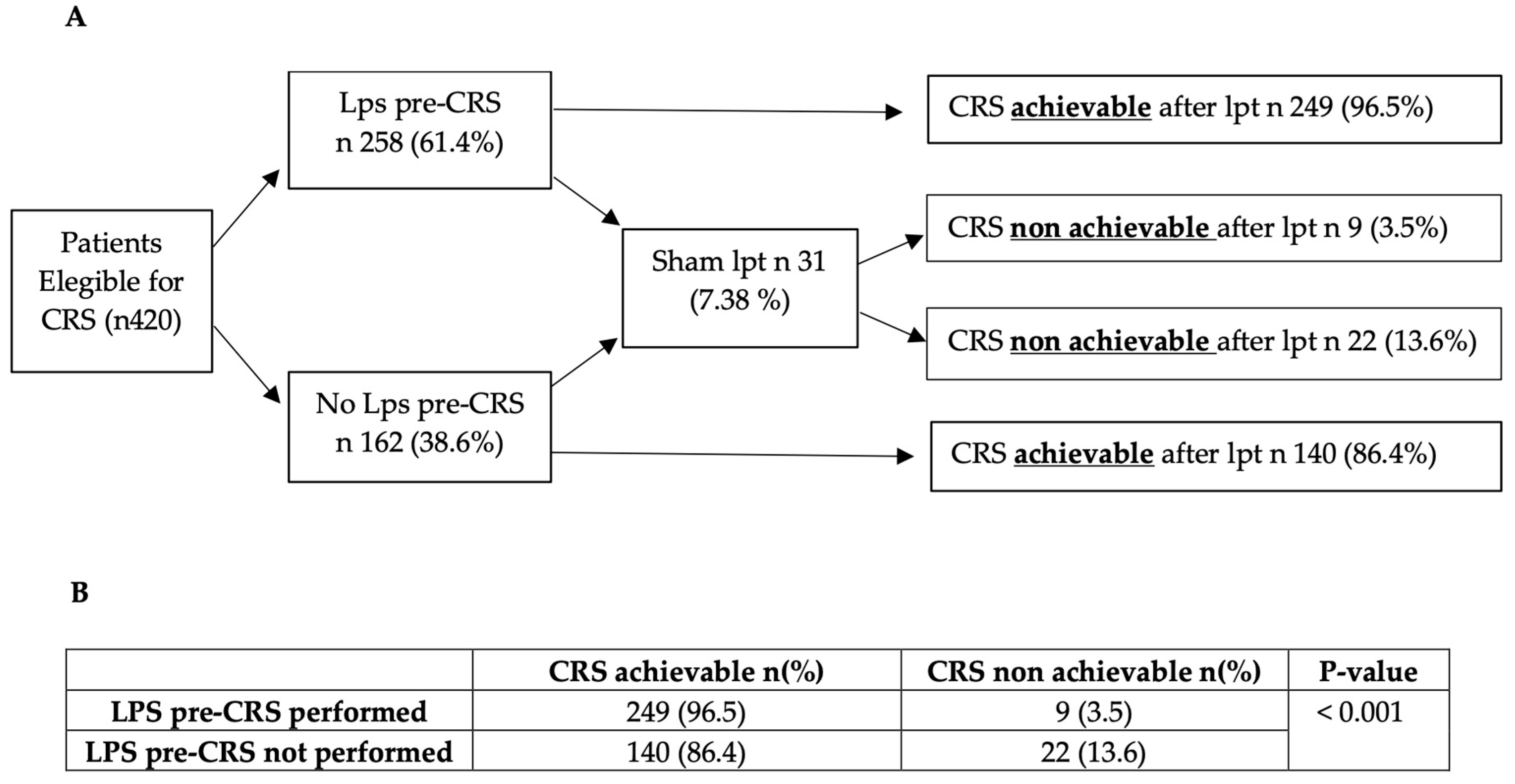 Cancers 16 04229 g006