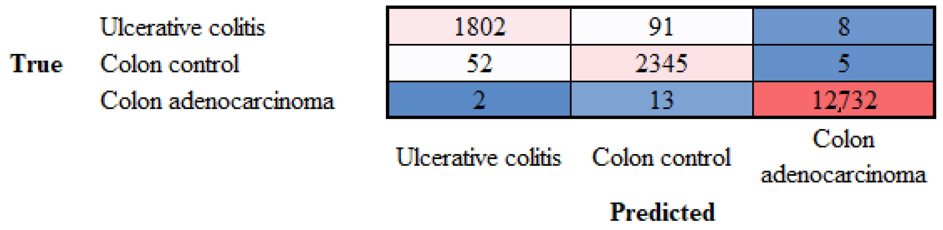 Cancers 16 04230 g007