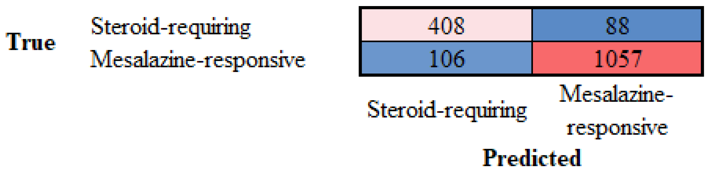 Cancers 16 04230 g011