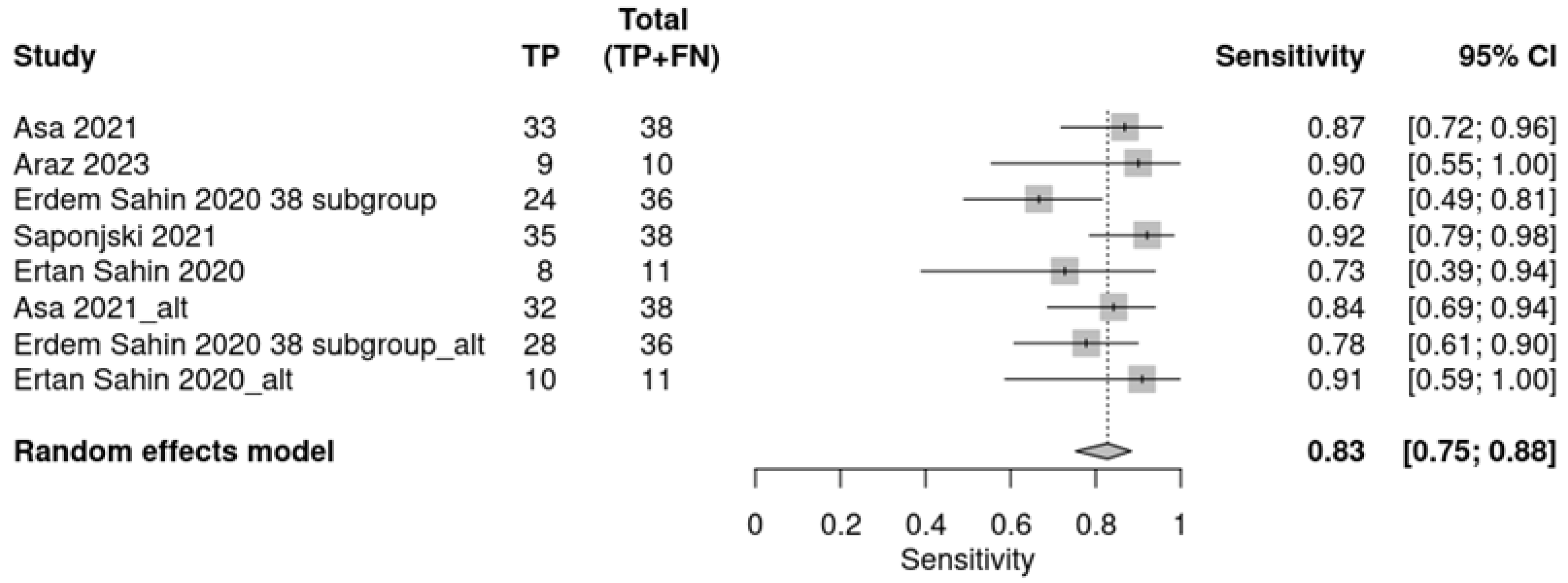Cancers 16 04236 ch001