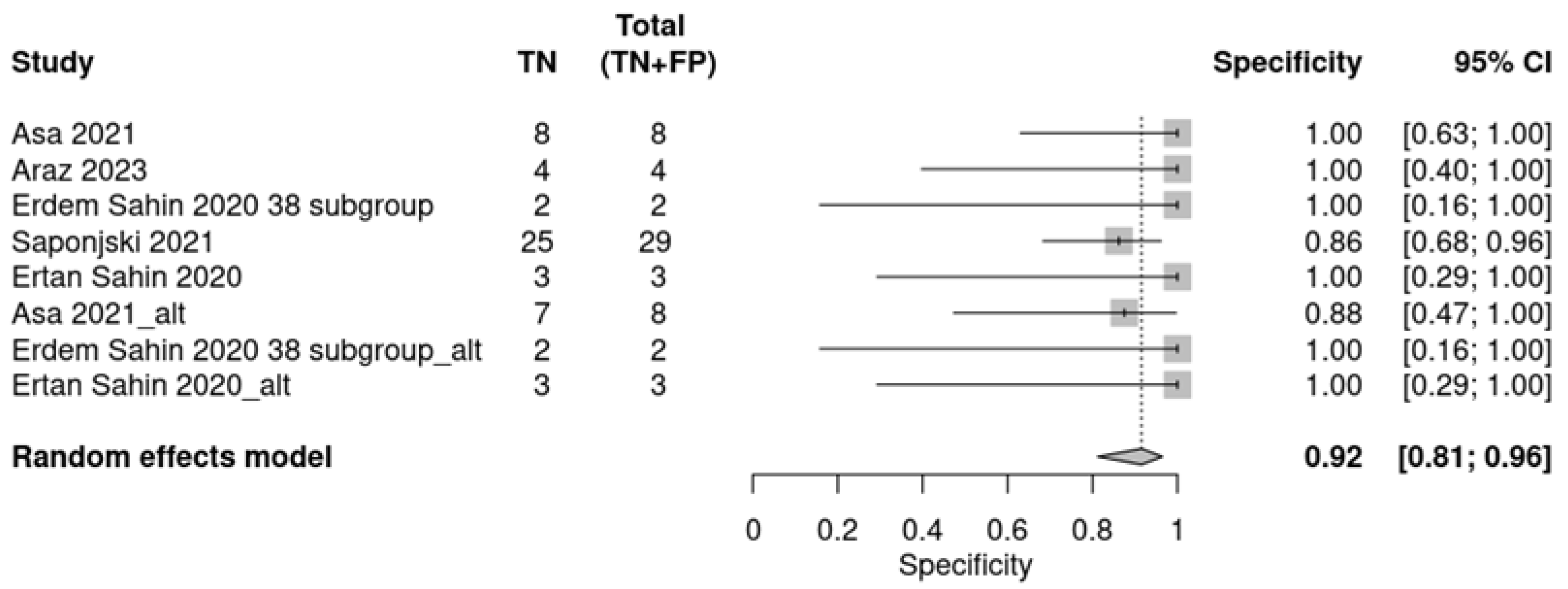 Cancers 16 04236 ch002