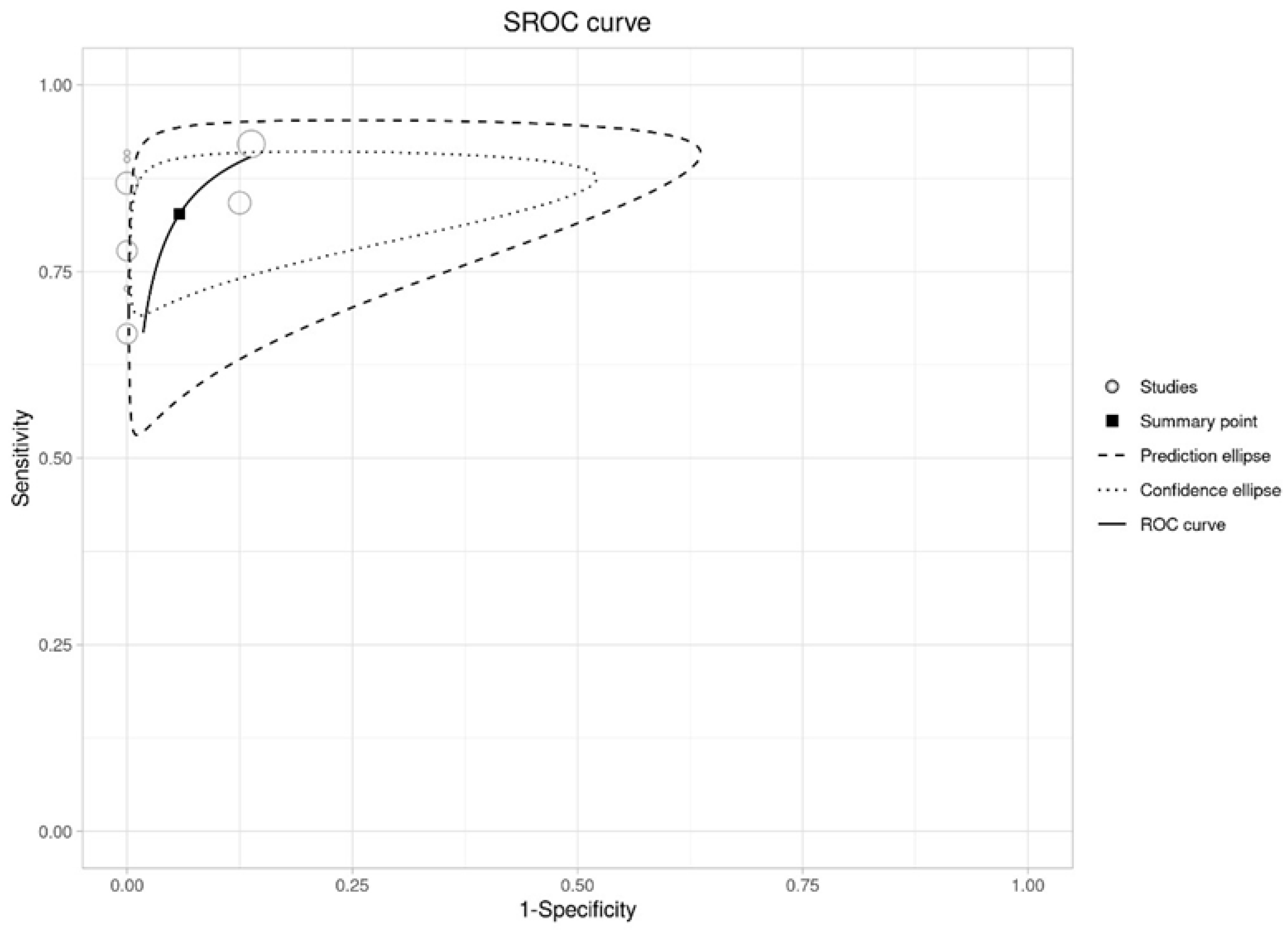 Cancers 16 04236 ch003