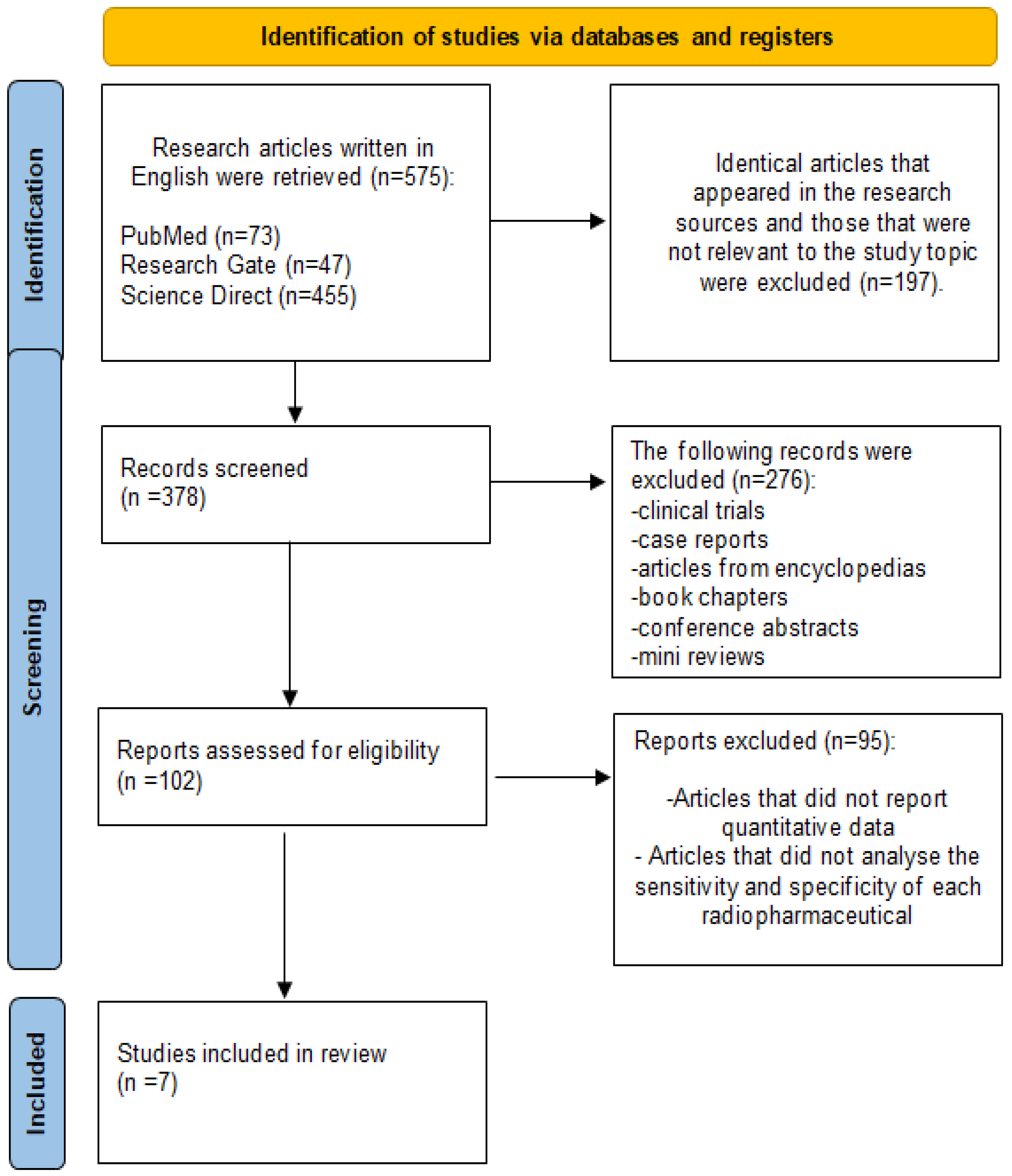 Cancers 16 04236 g001