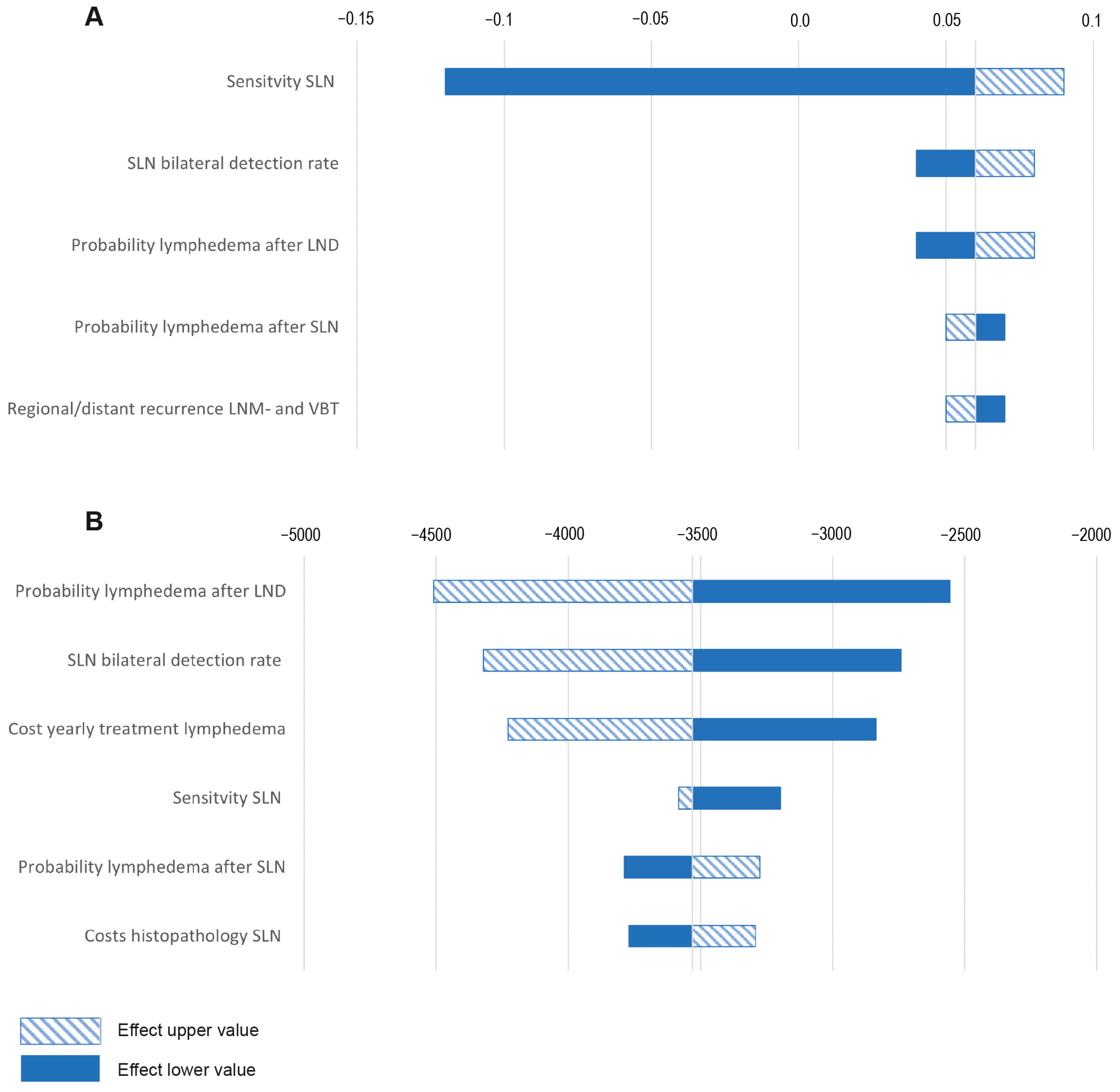 Cancers 16 04240 g003