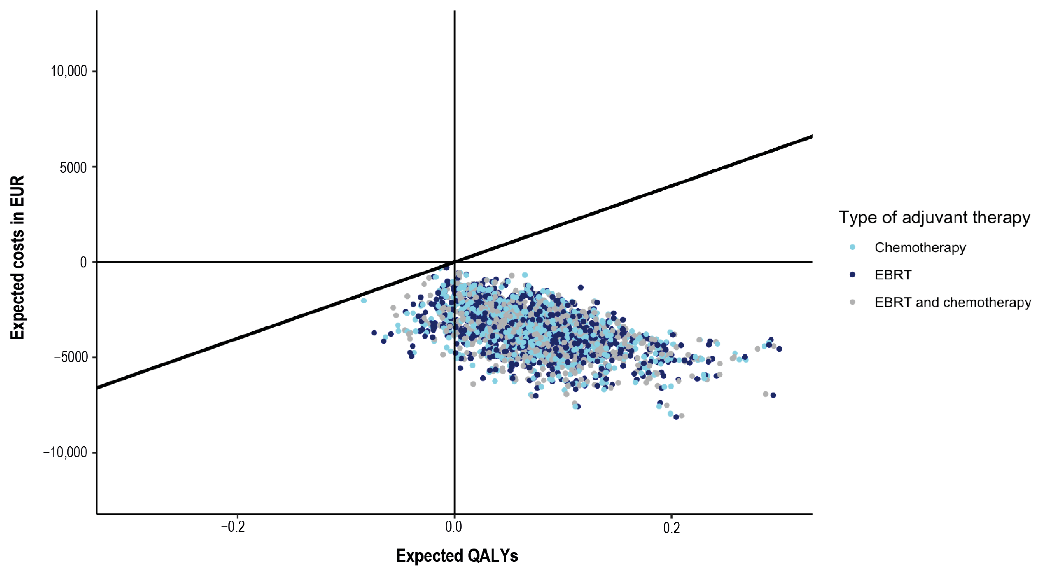 Cancers 16 04240 g004