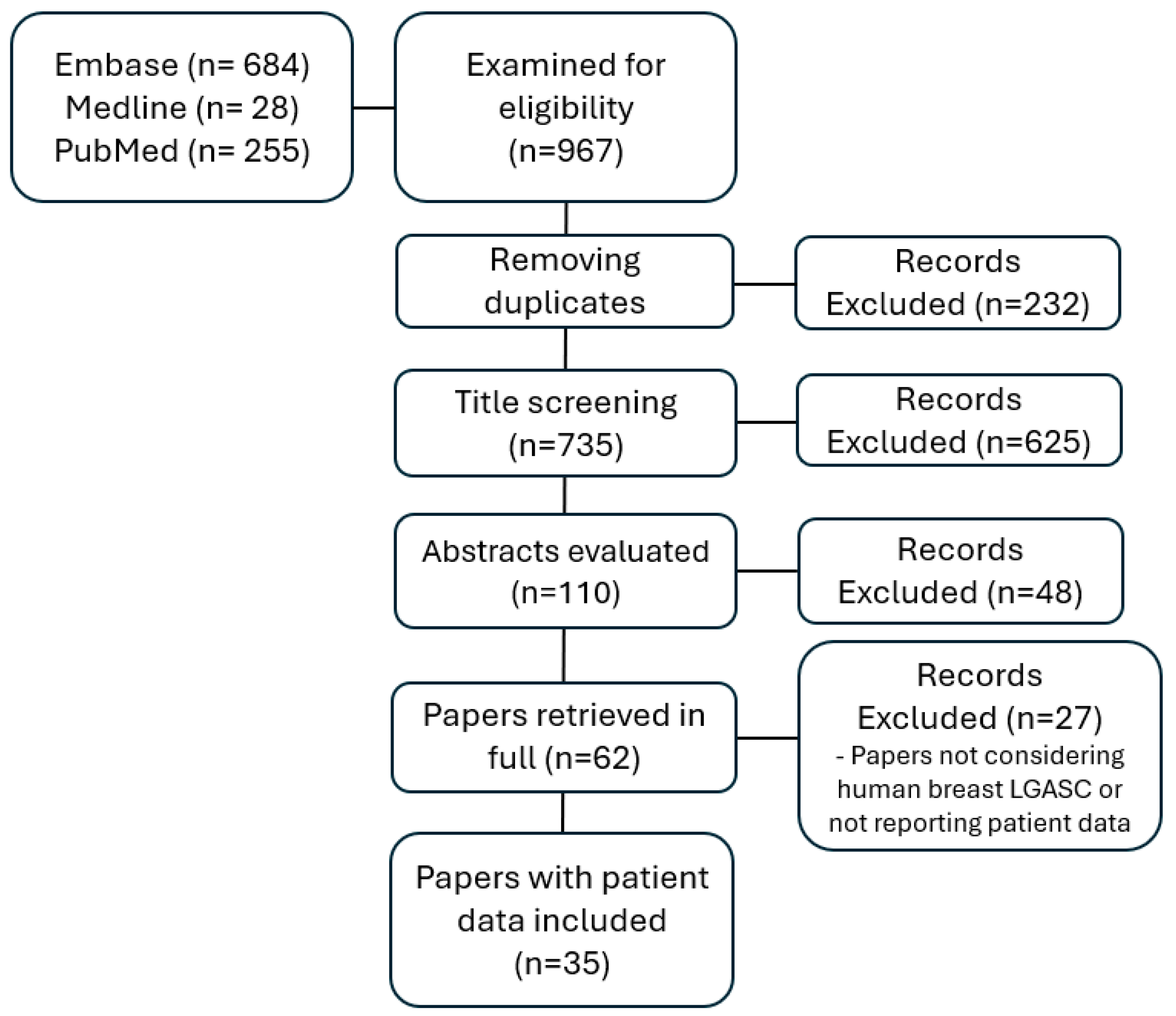 Cancers 16 04246 g001 Cancers 16 04246 g001