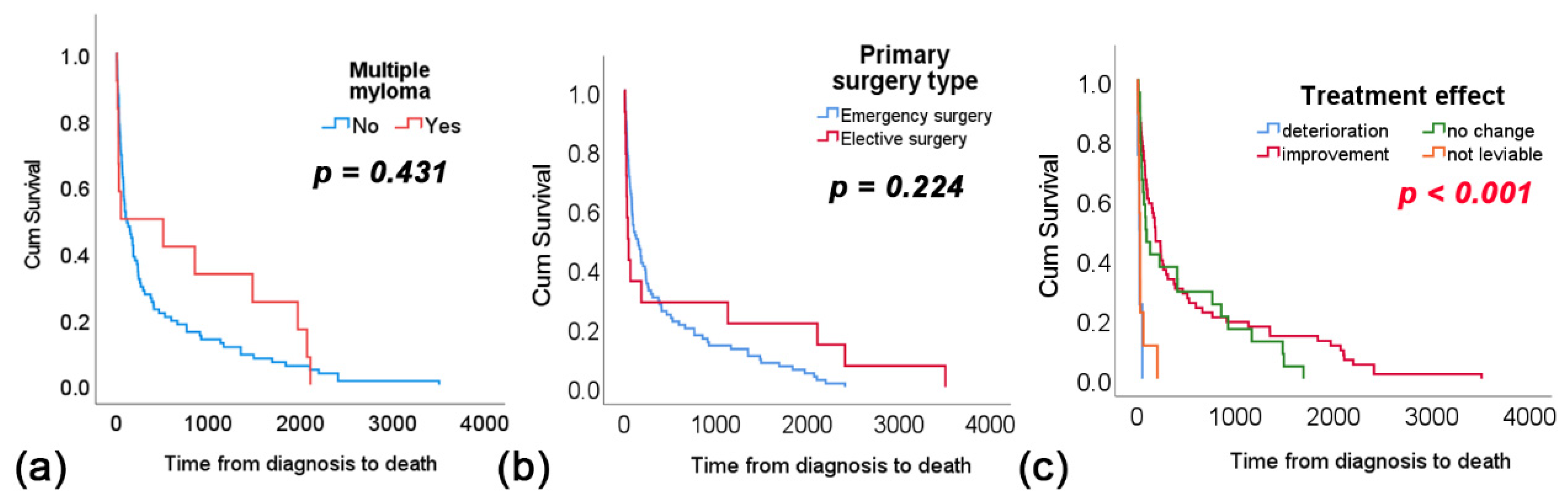 Cancers 16 04248 g003 Cancers 16 04248 g003