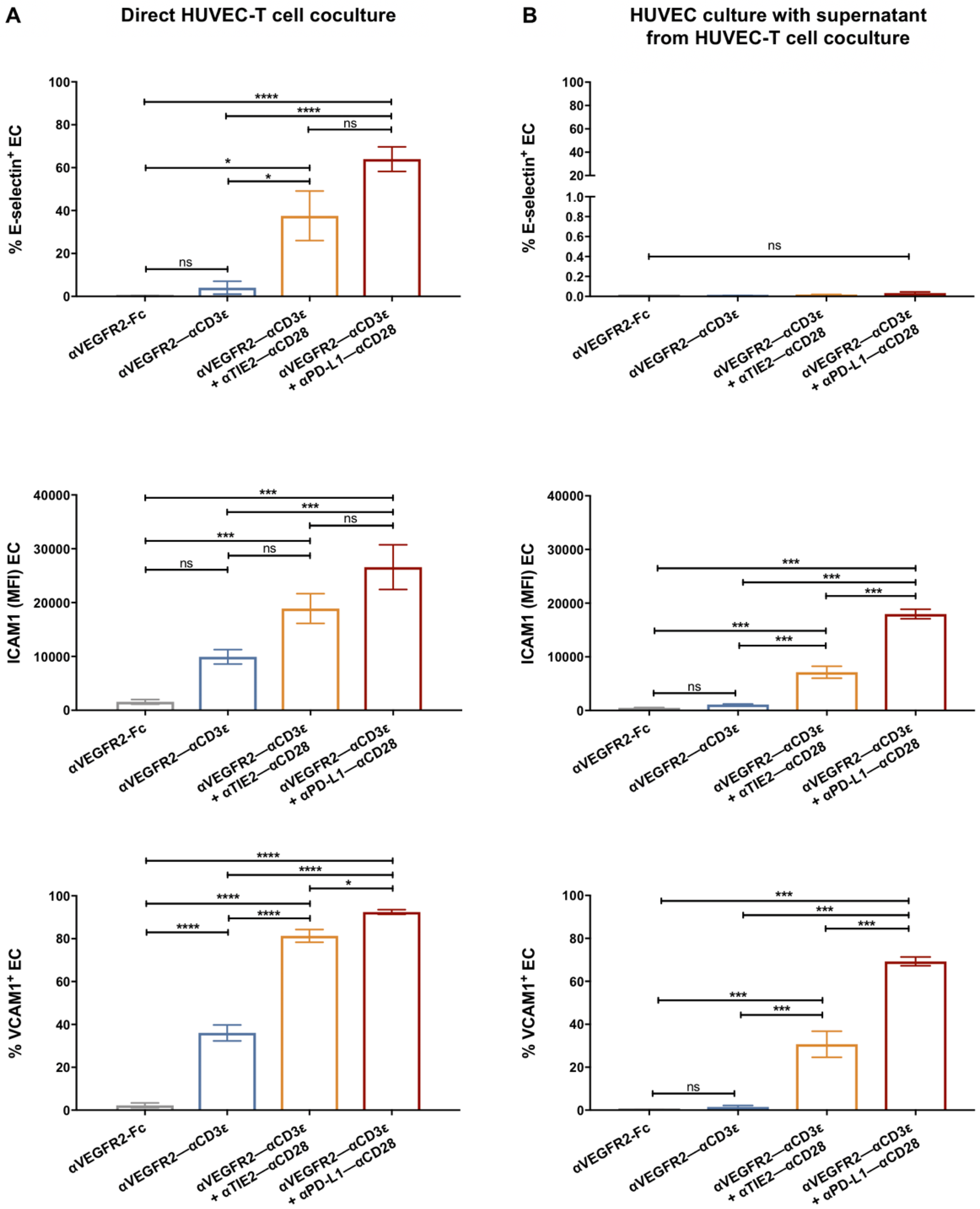 Cancers 16 04251 g003