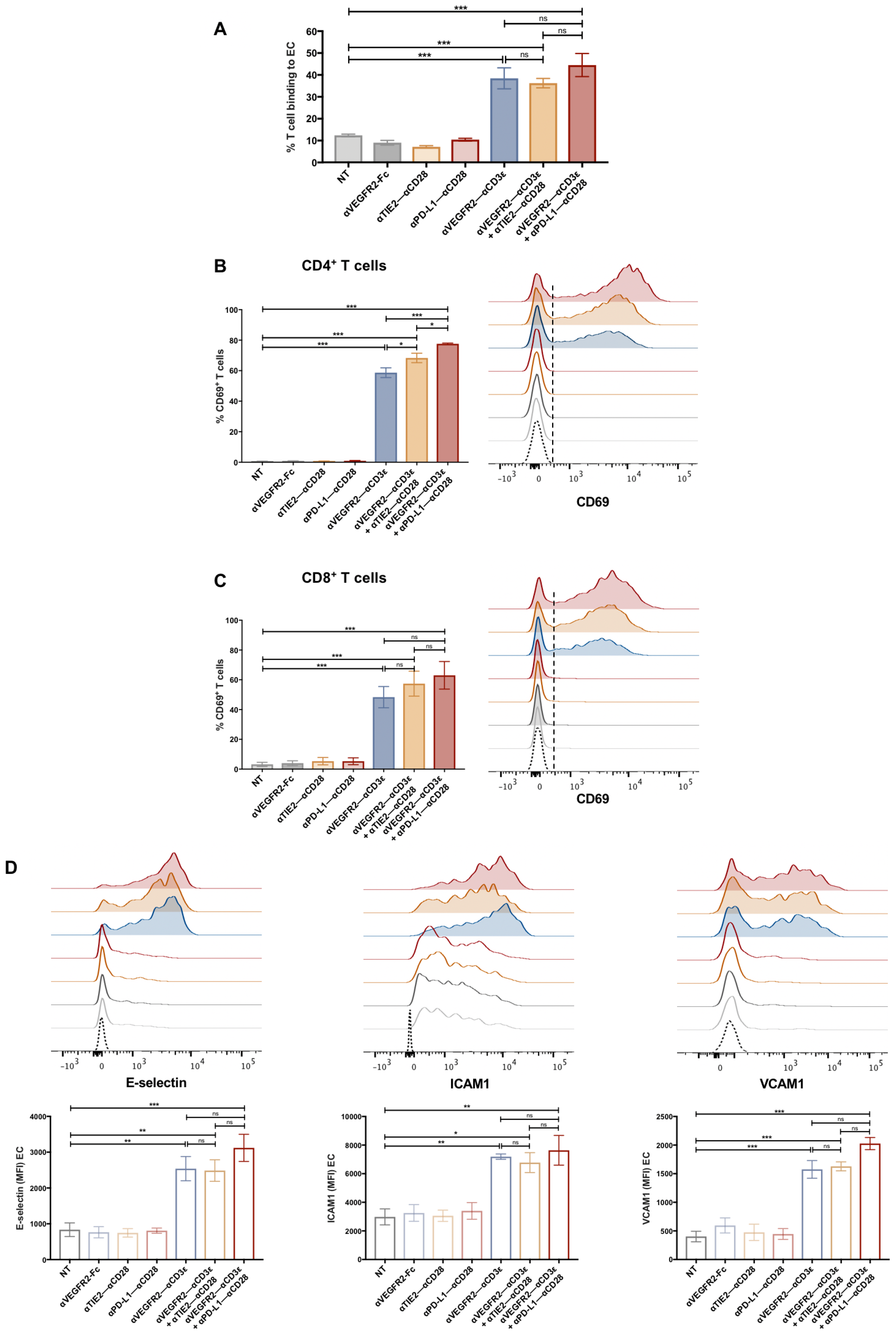 Cancers 16 04251 g004
