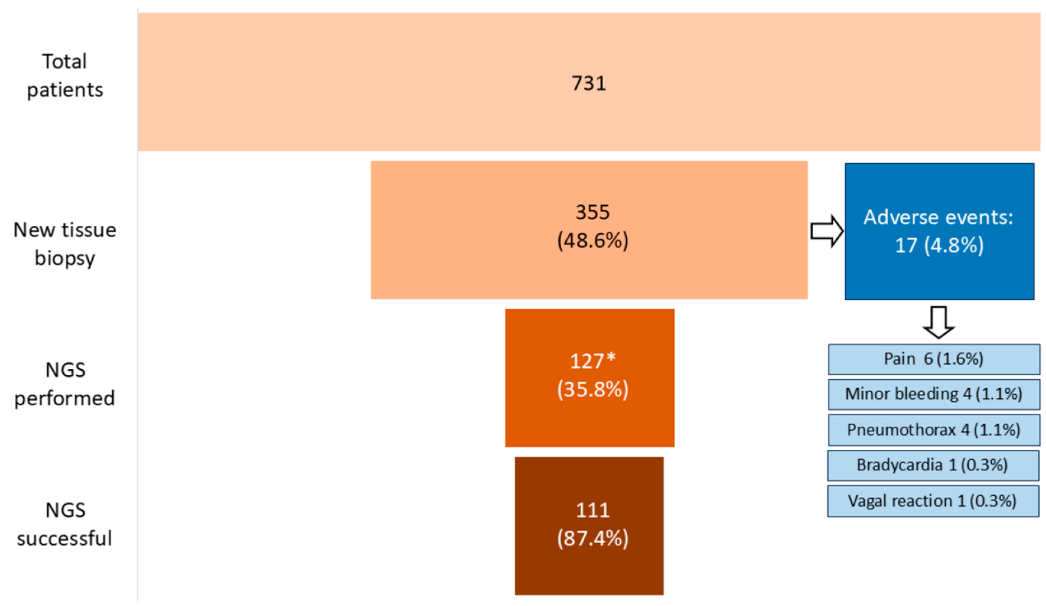 Cancers 16 04252 g002