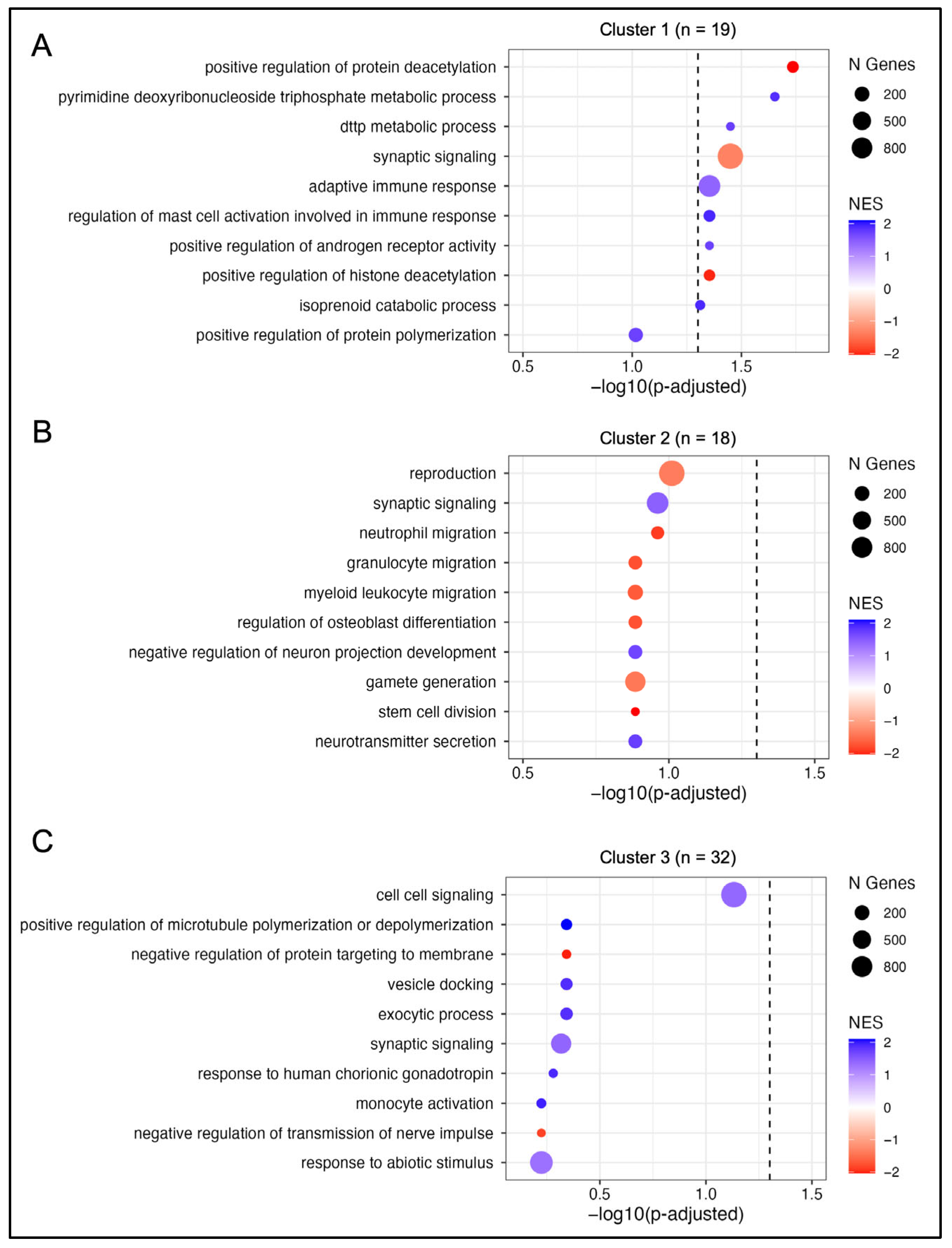 Cancers 16 04256 g003 Cancers 16 04256 g003