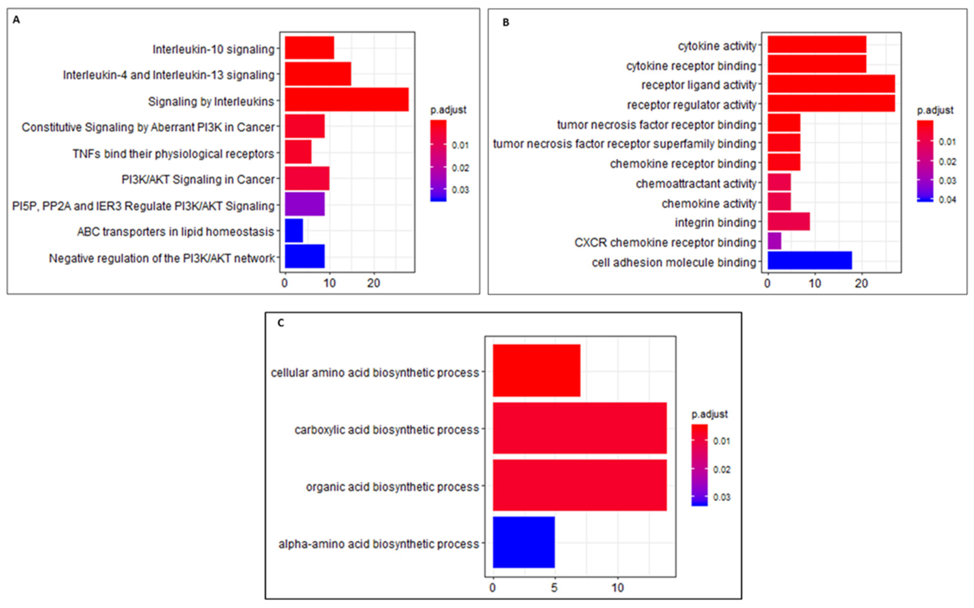 Cancers 16 04257 g004