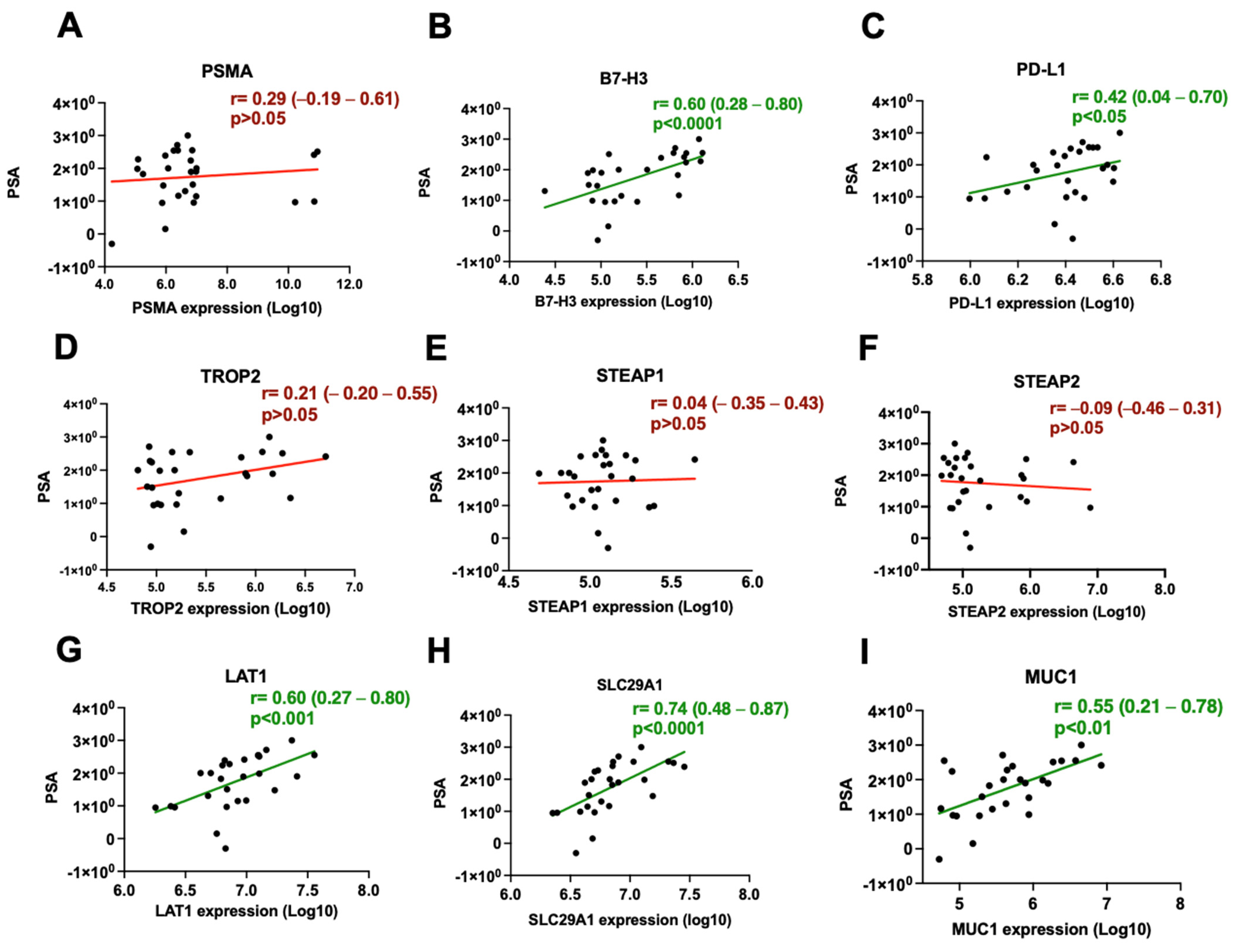 Cancers 16 04261 g003