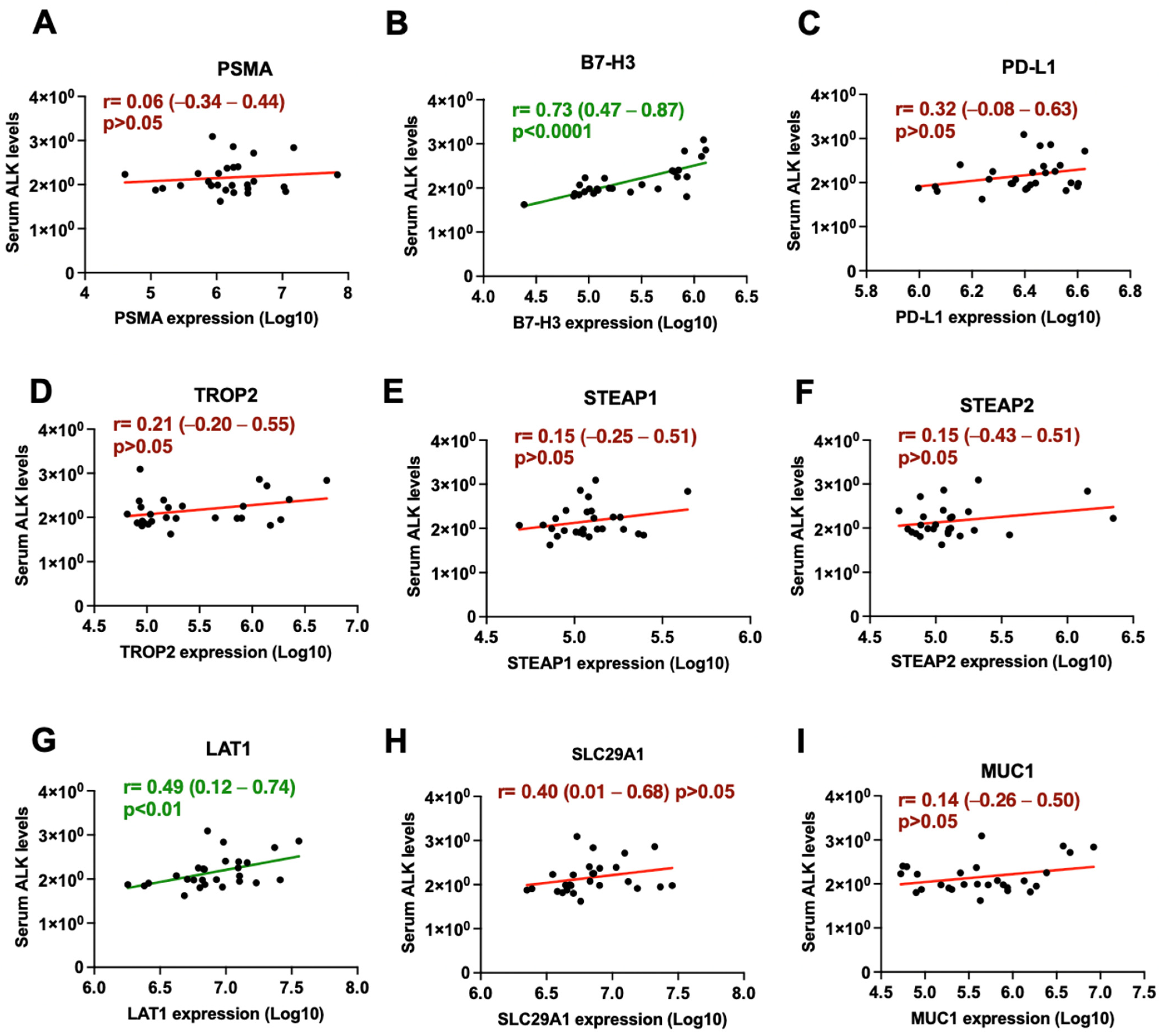 Cancers 16 04261 g005