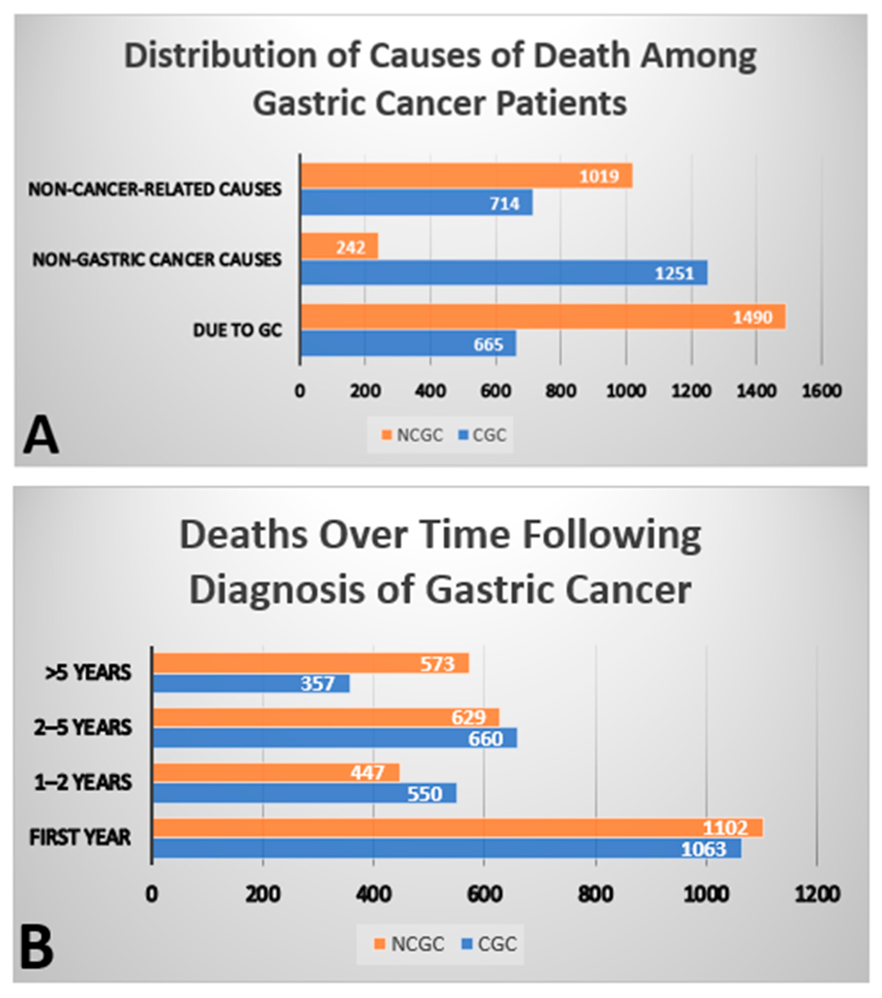 Cancers 16 04262 g002