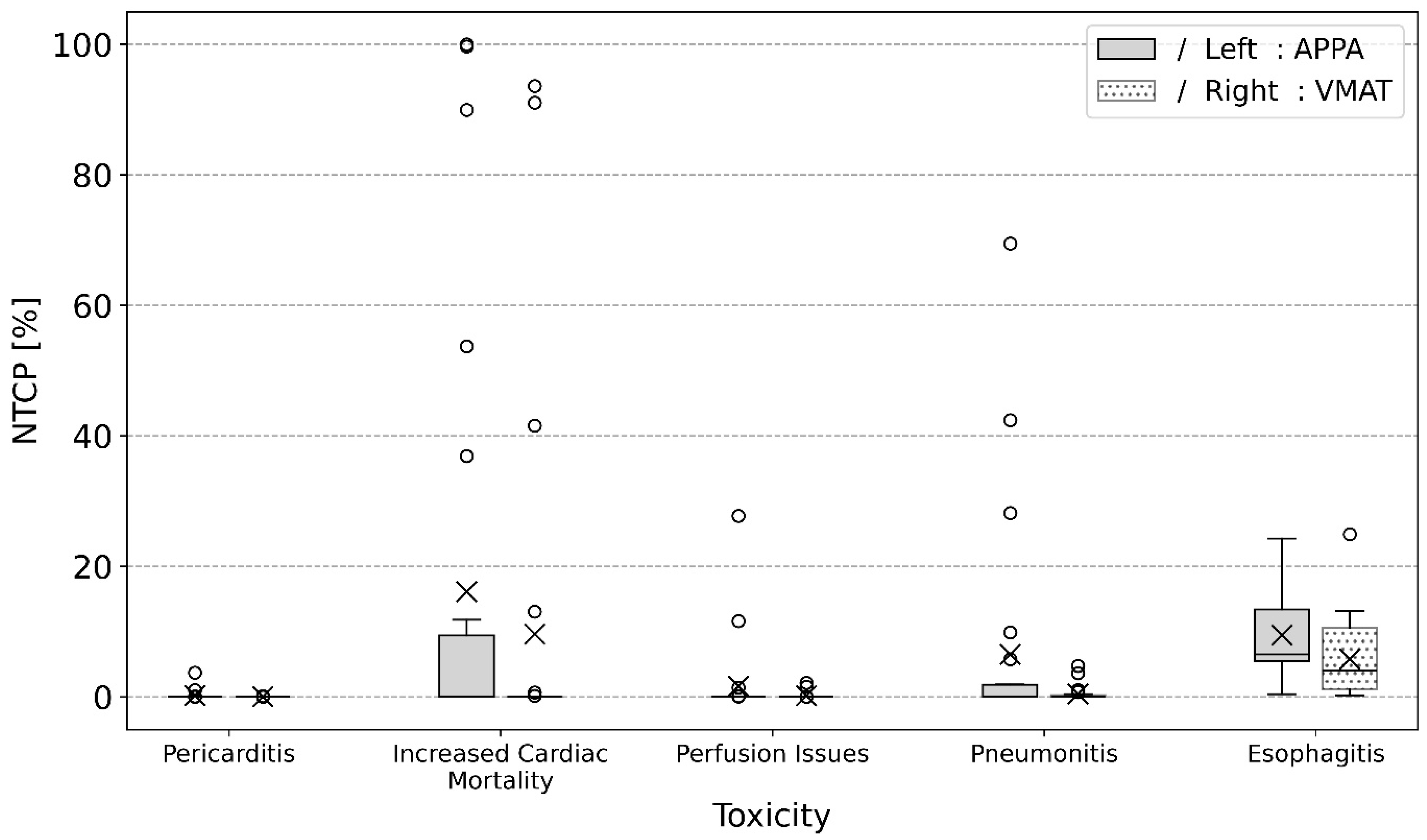 Cancers 16 04265 g002