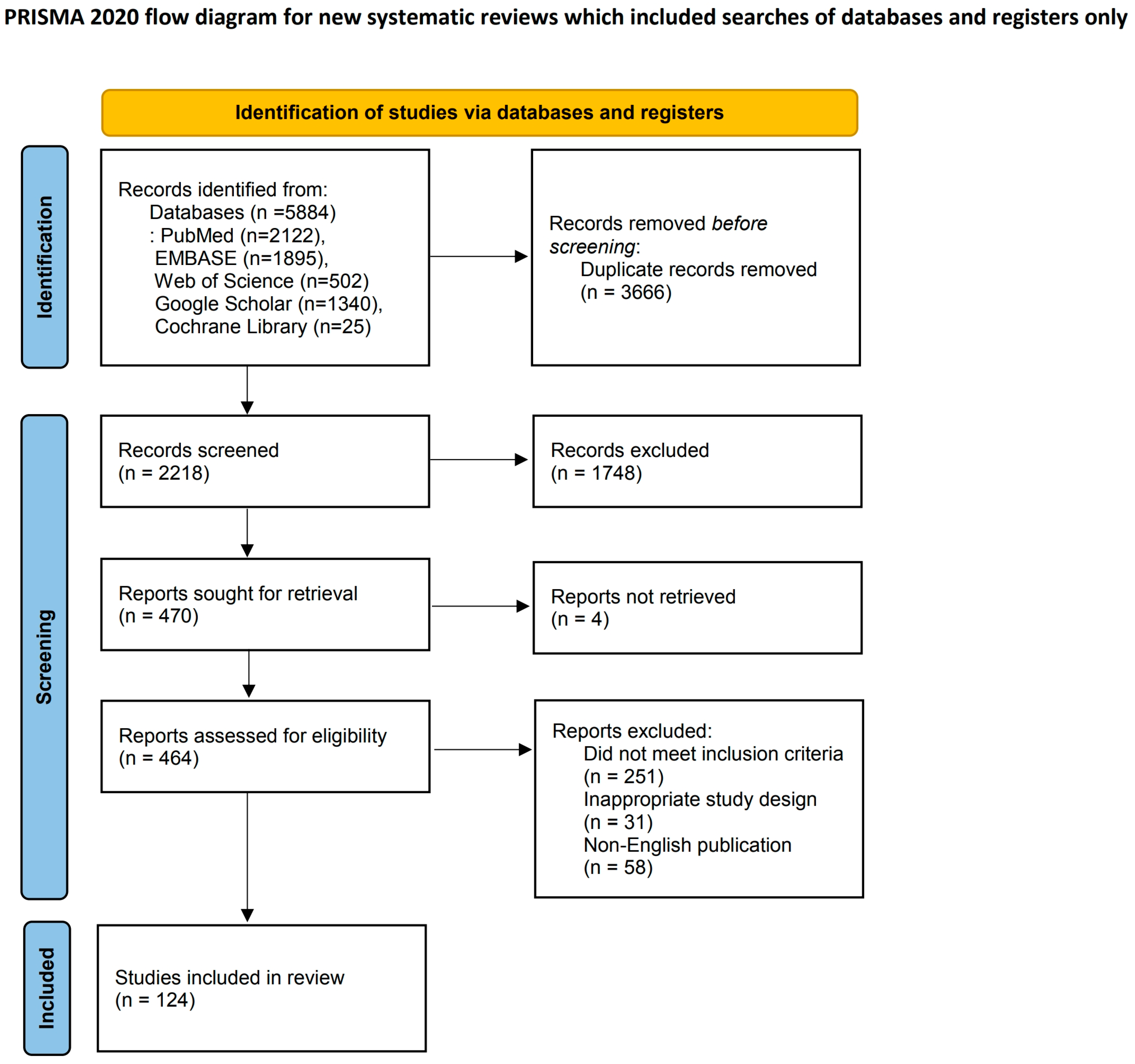Cancers 16 04269 g001