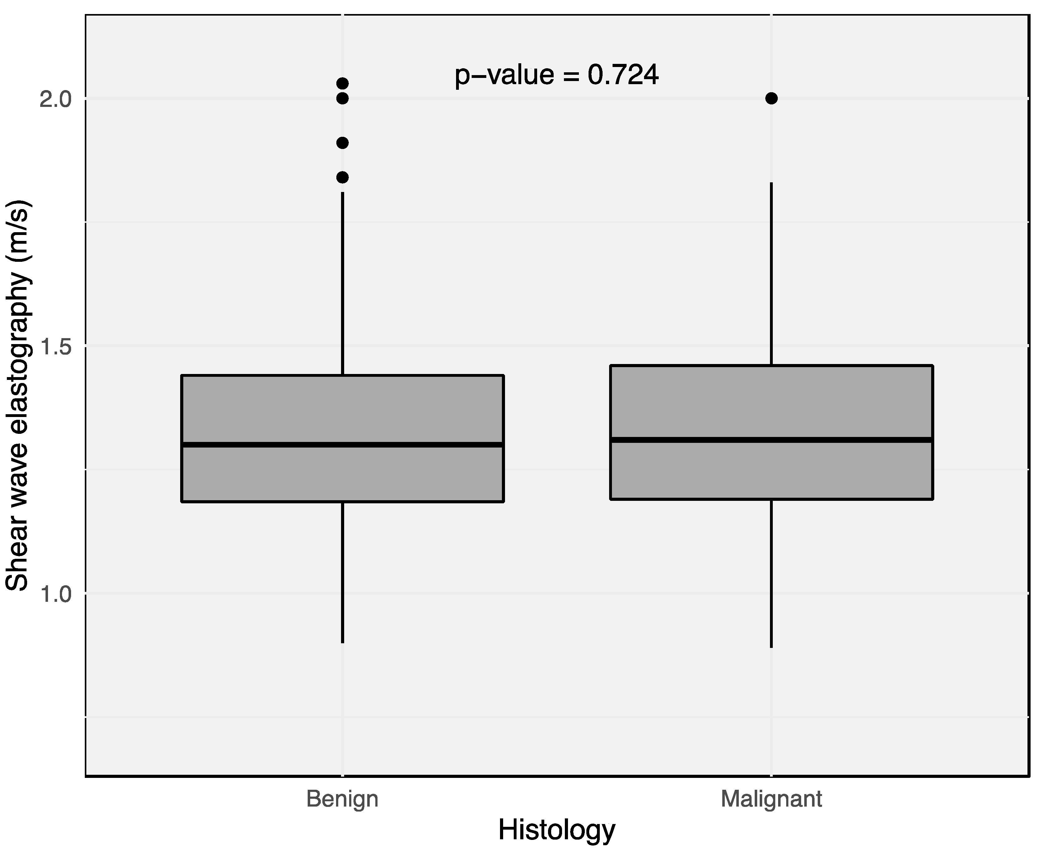 Cancers 16 04270 g003 Cancers 16 04270 g003