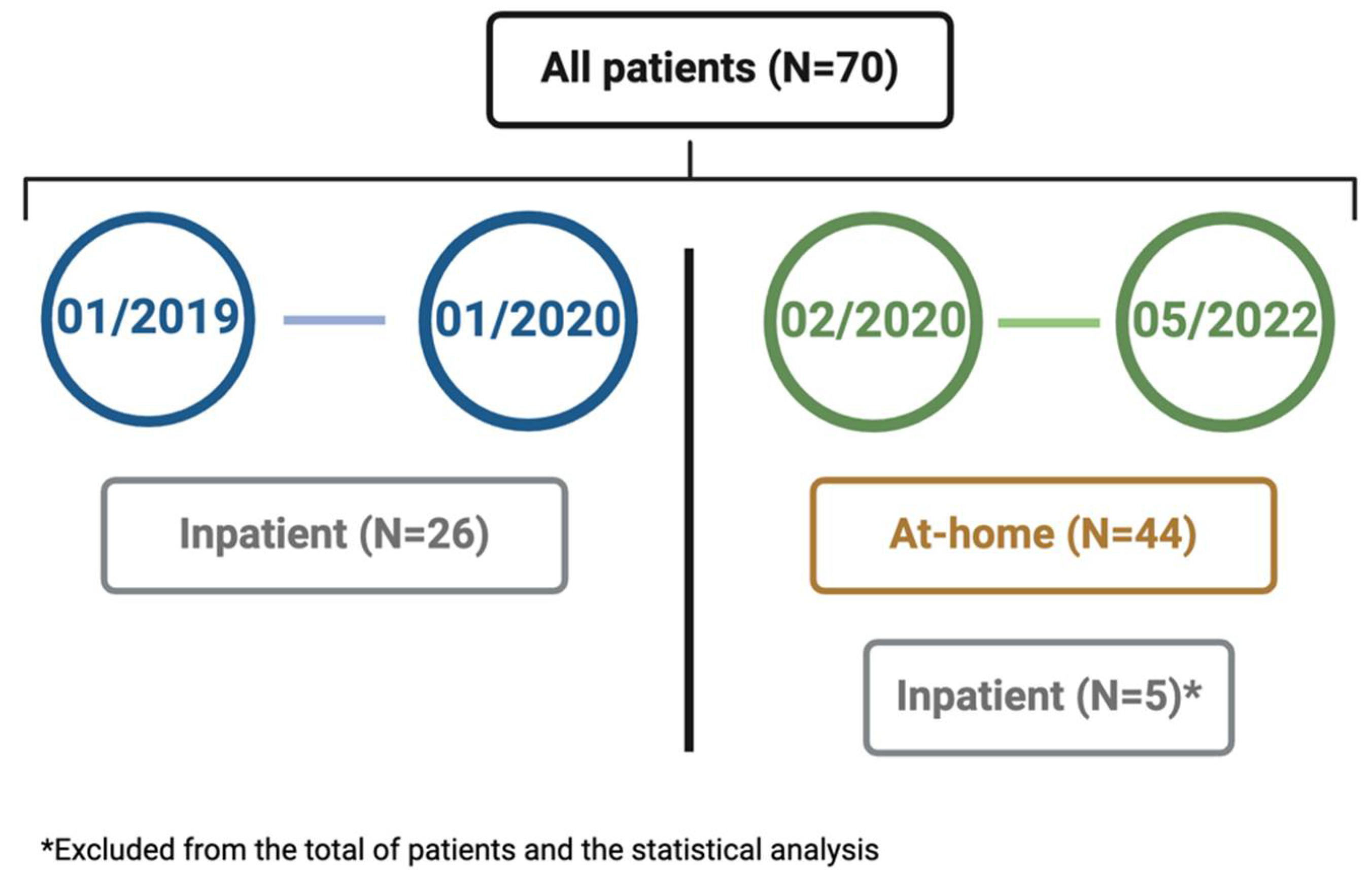 Cancers 16 04274 g002