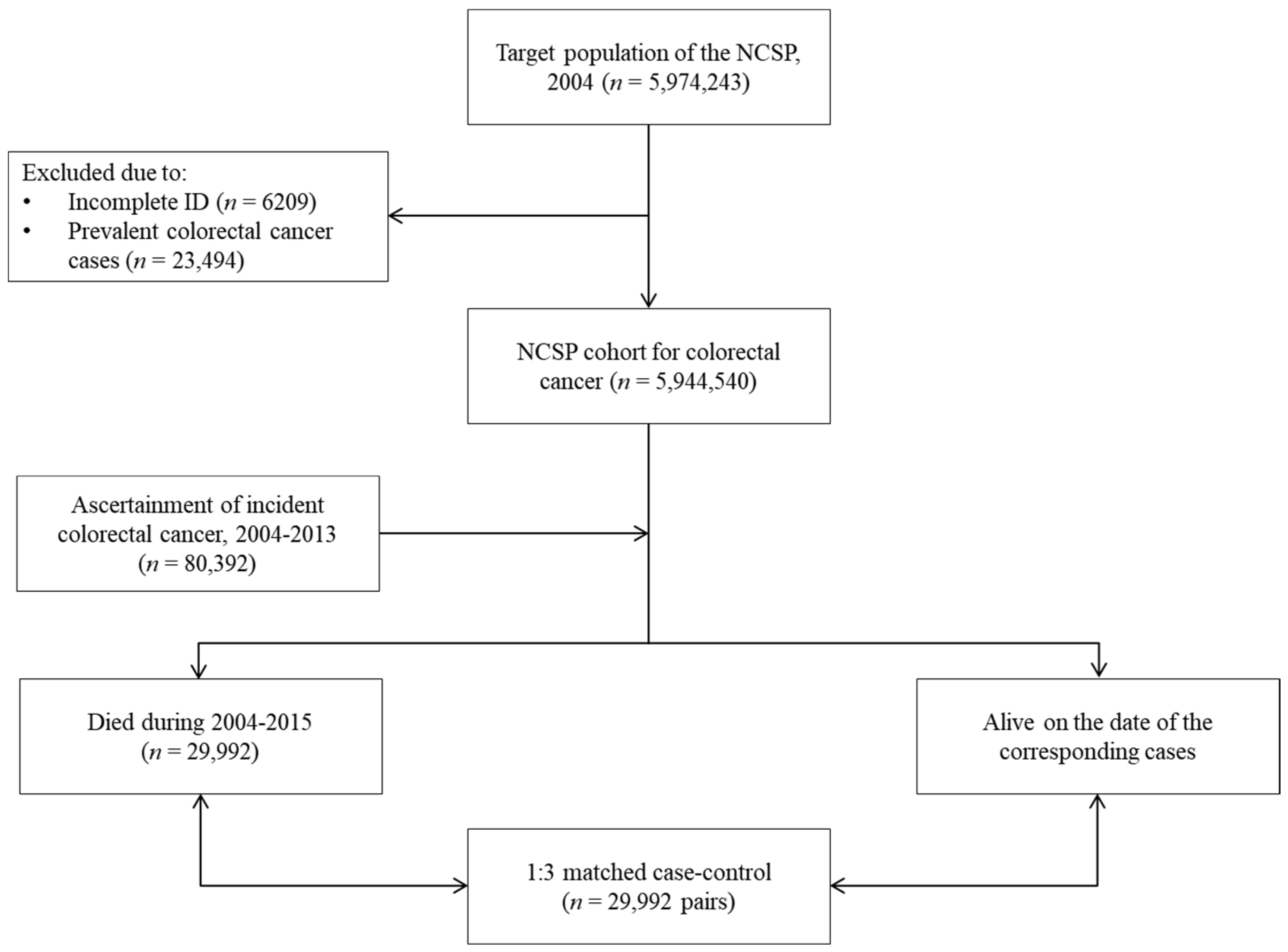 Cancers 16 04278 g001