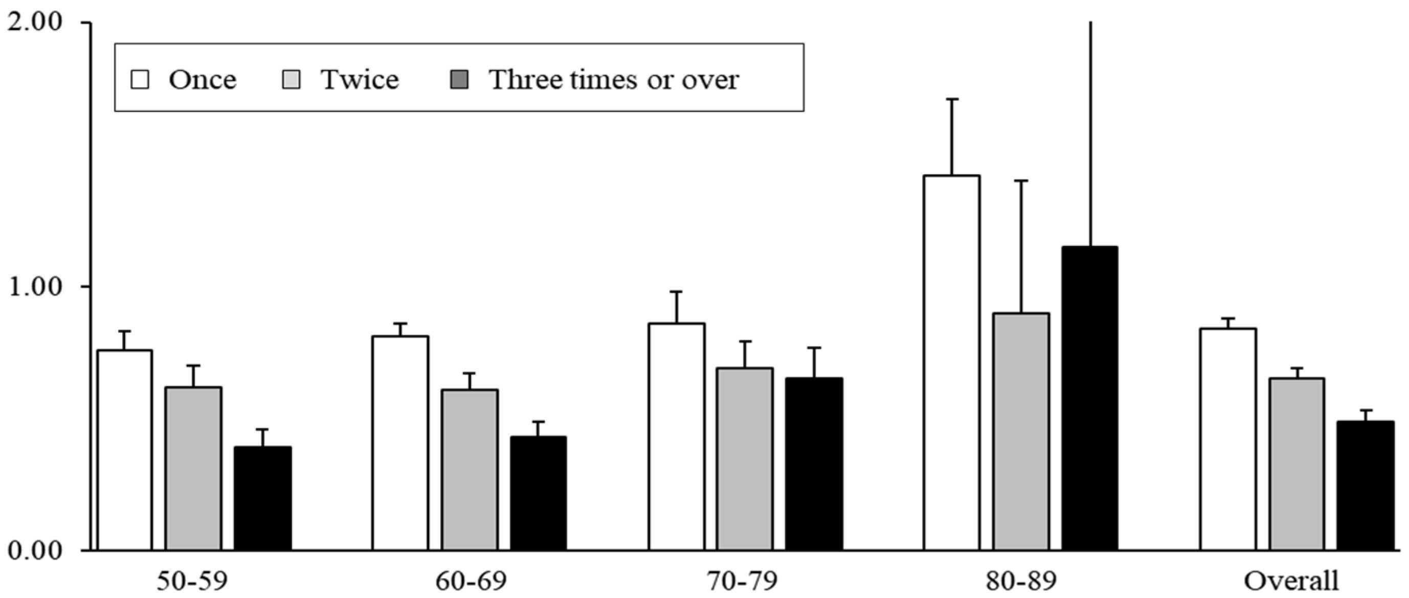 Cancers 16 04278 g002