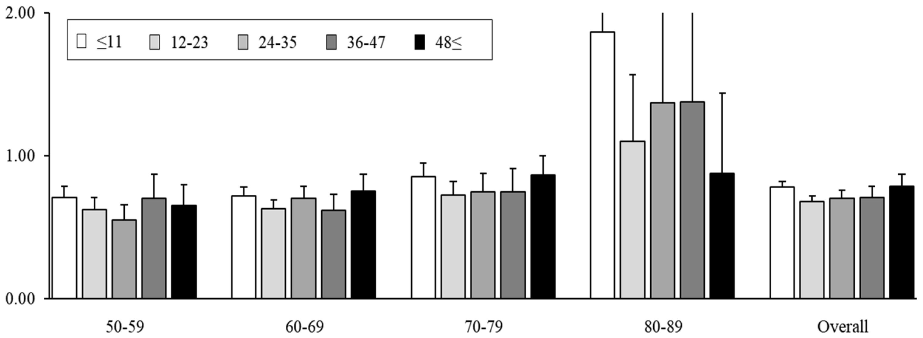 Cancers 16 04278 g003