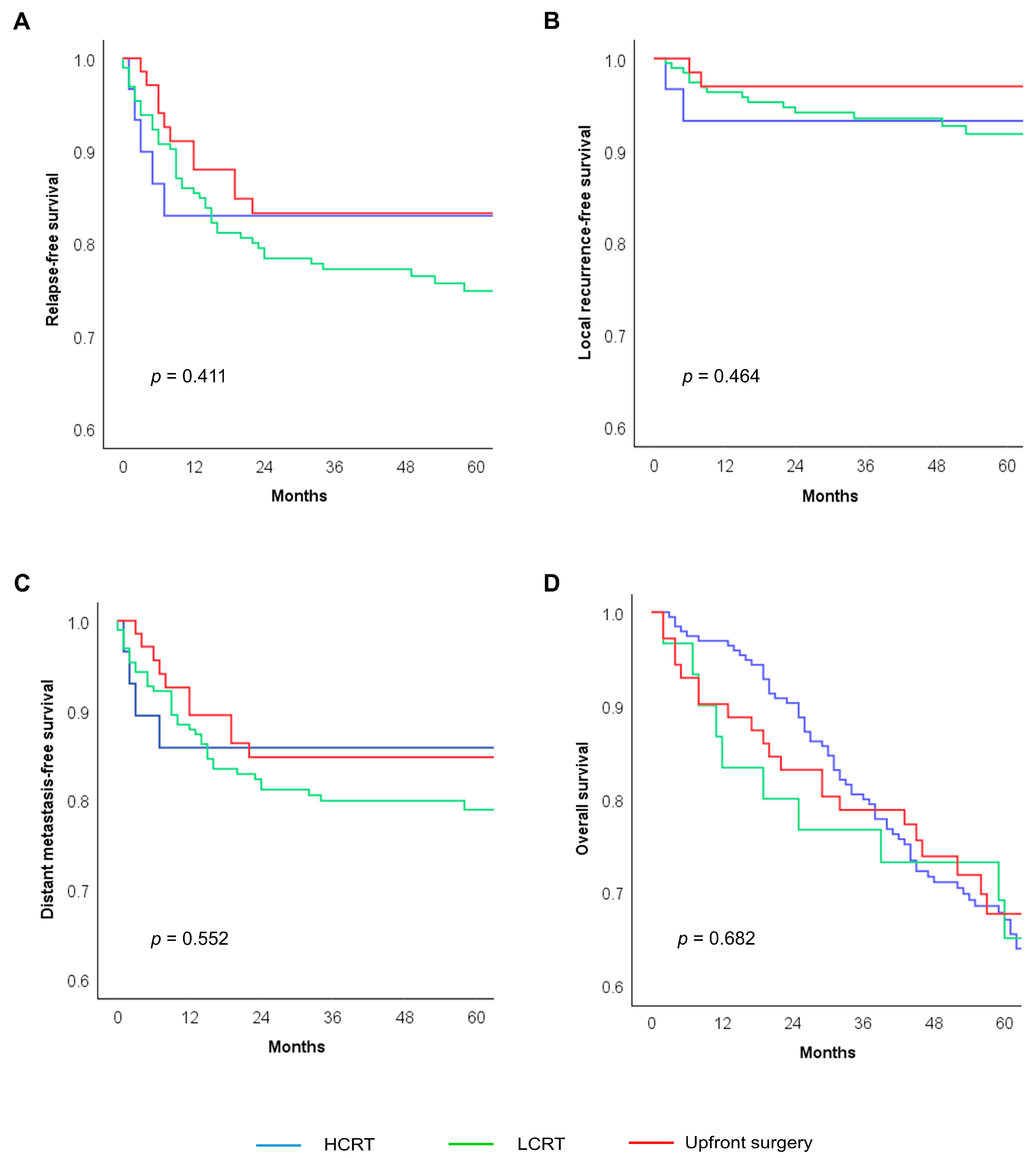 Cancers 16 04280 g002