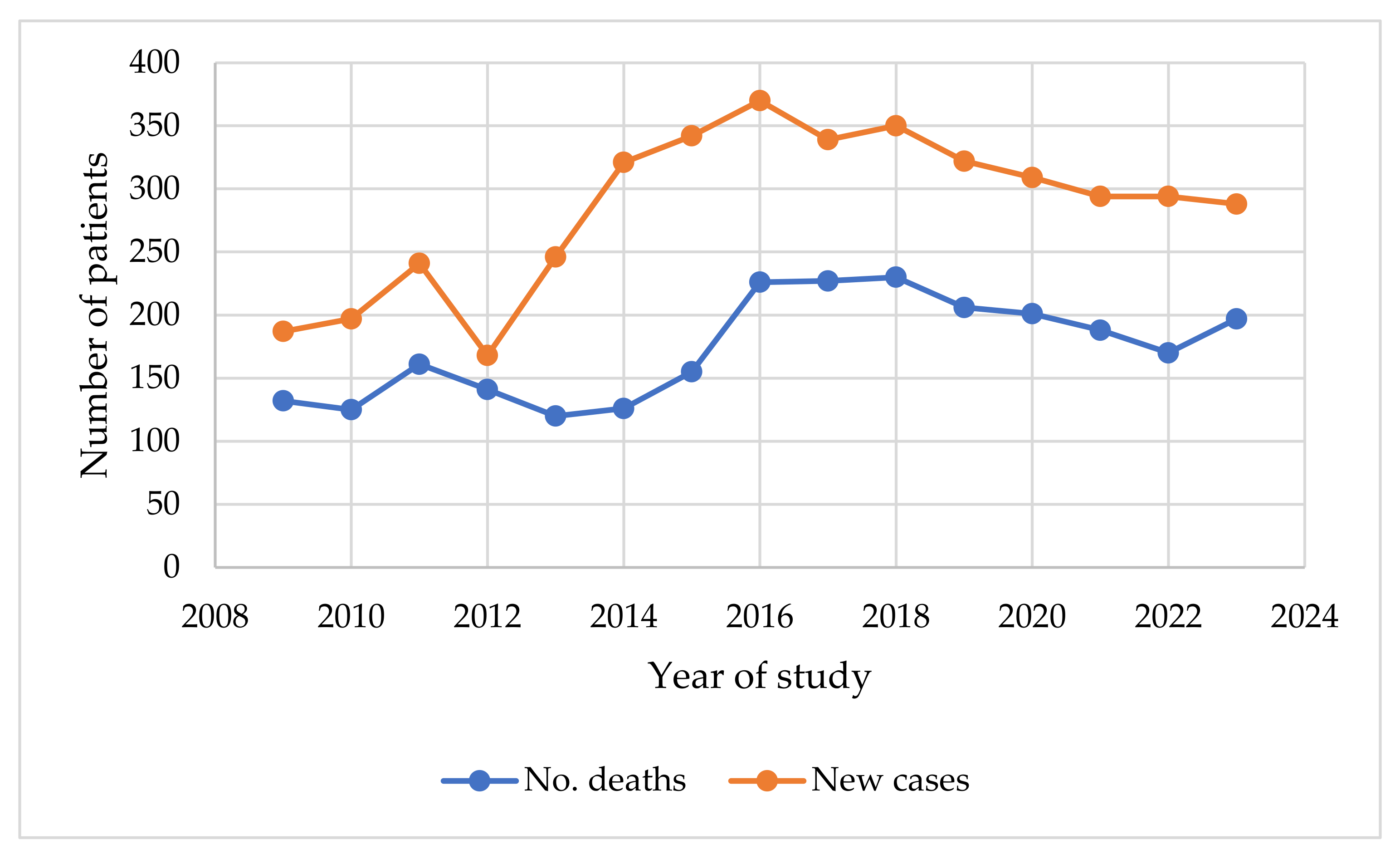 Cancers 16 04281 g001