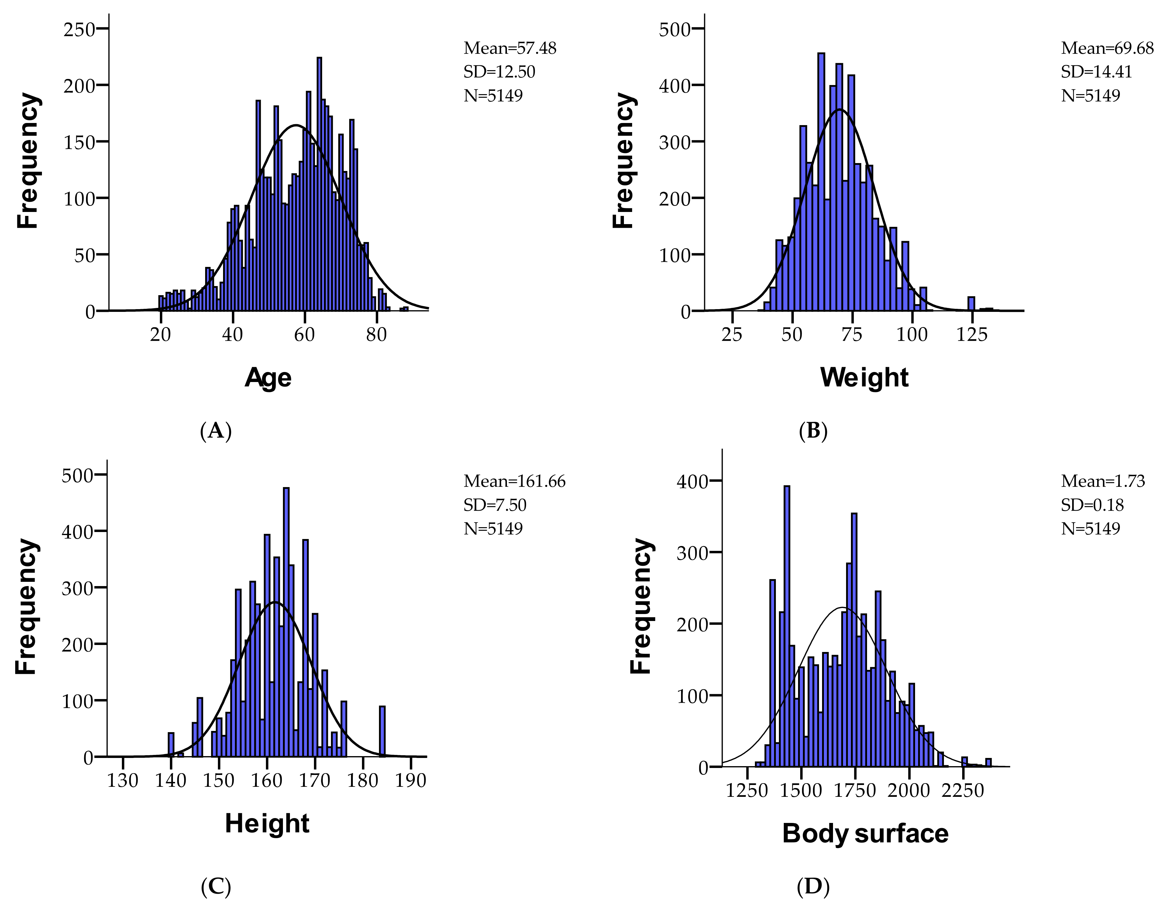 Cancers 16 04281 g002