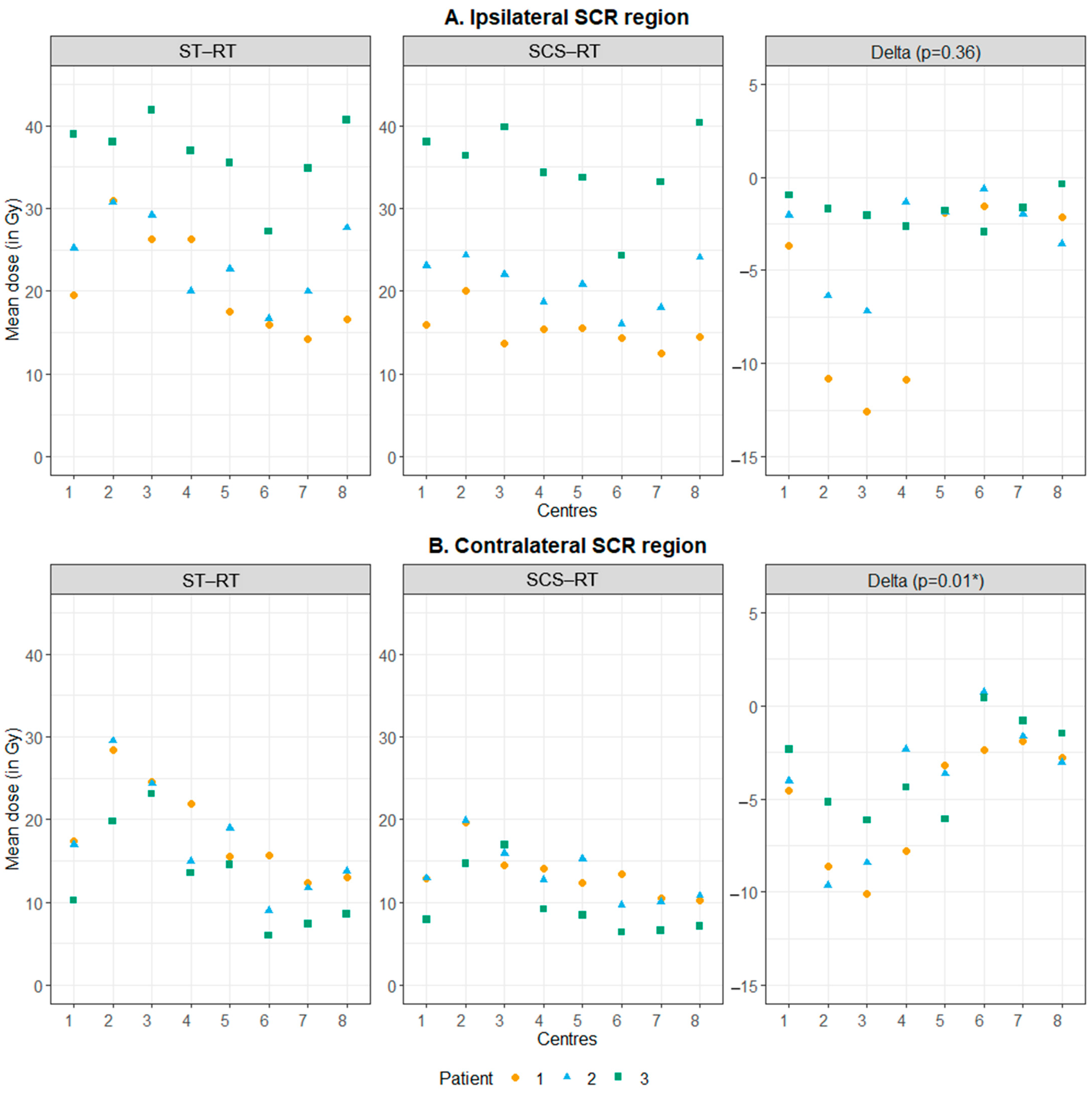Cancers 16 04283 g003
