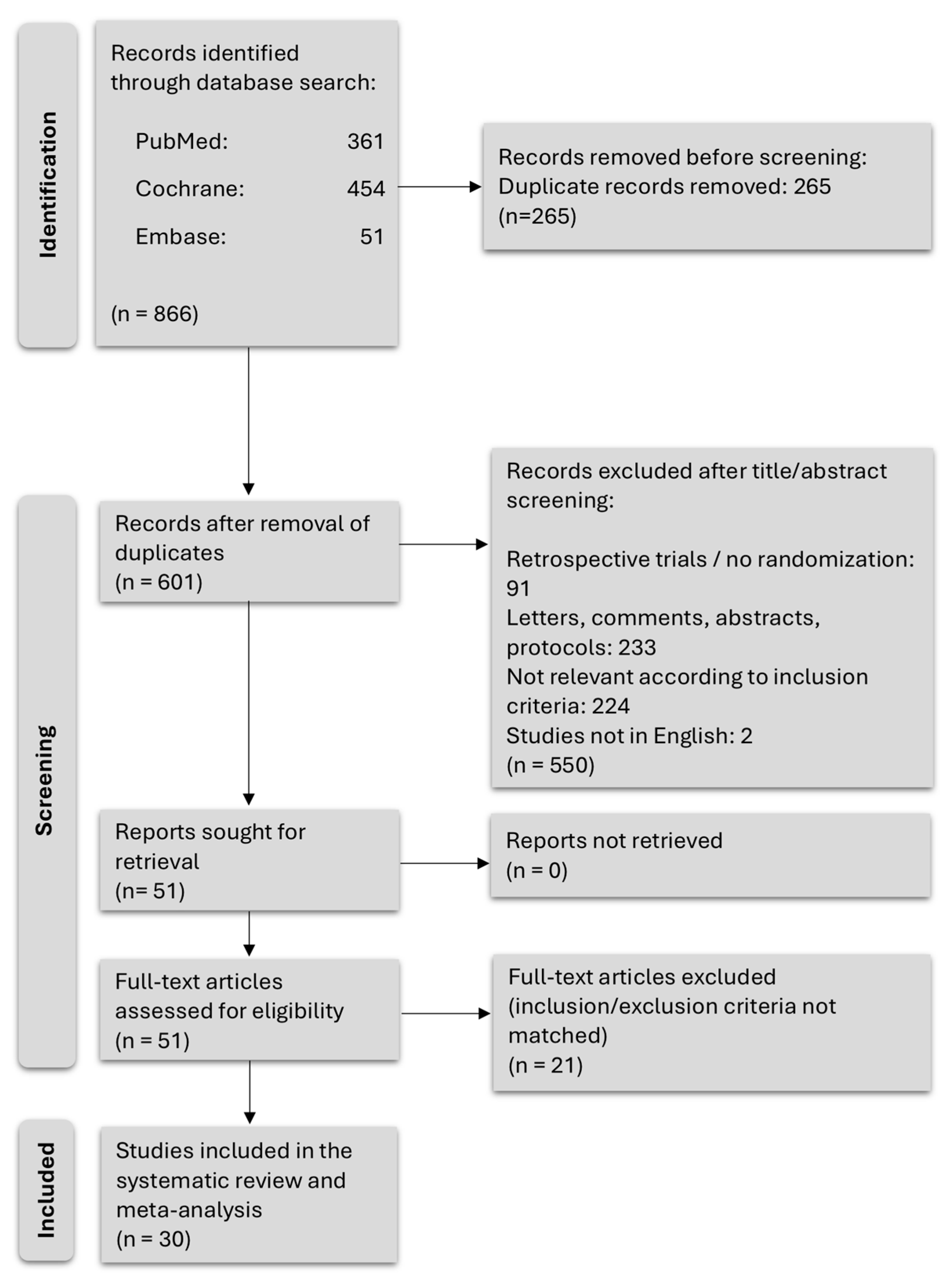 Cancers 16 04286 g001