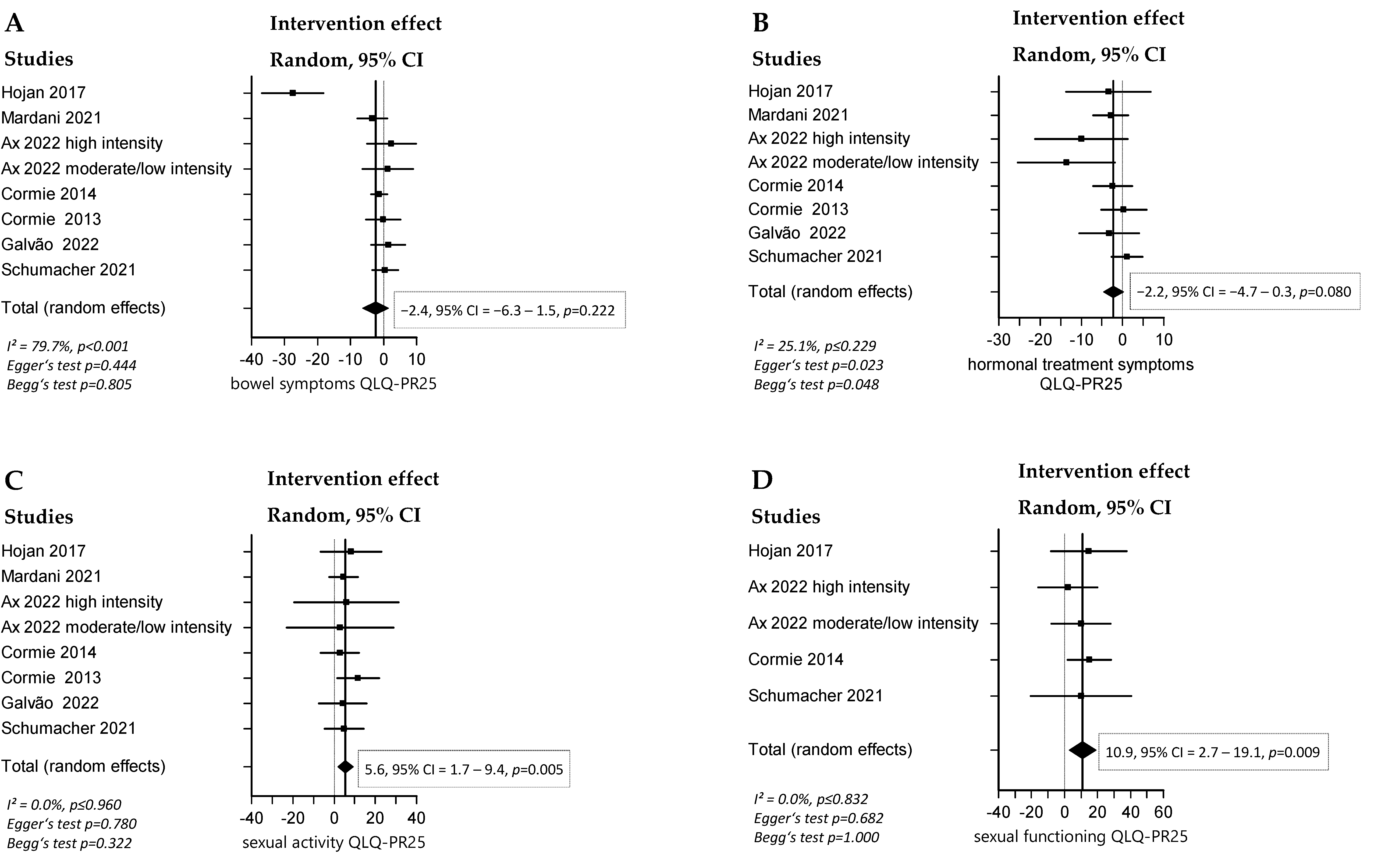 Cancers 16 04286 g003a