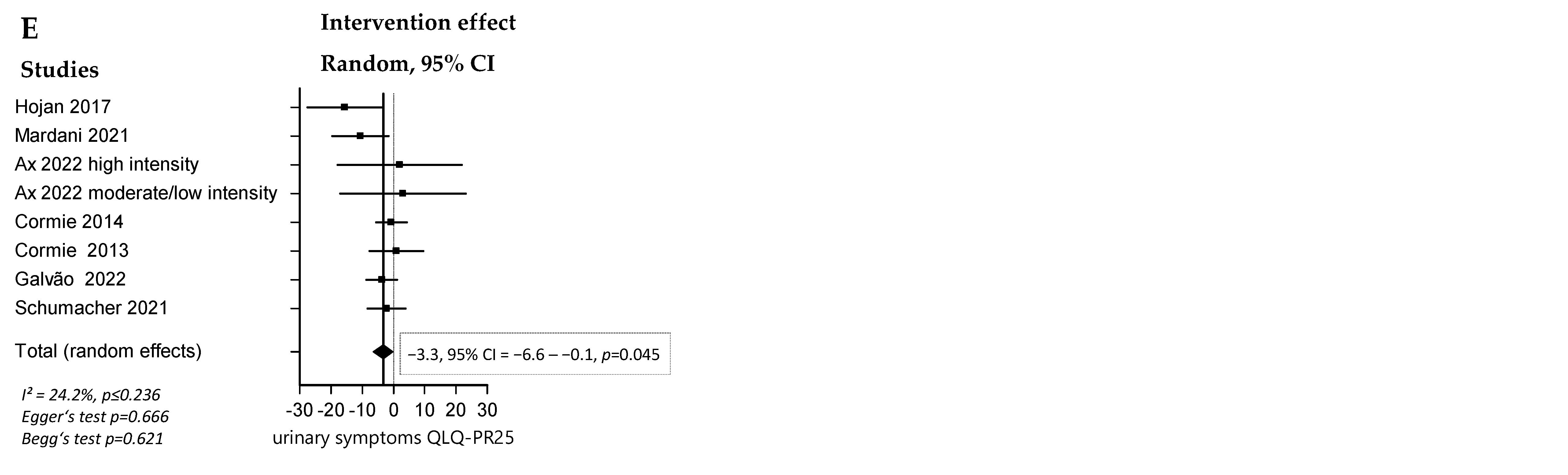 Cancers 16 04286 g003b