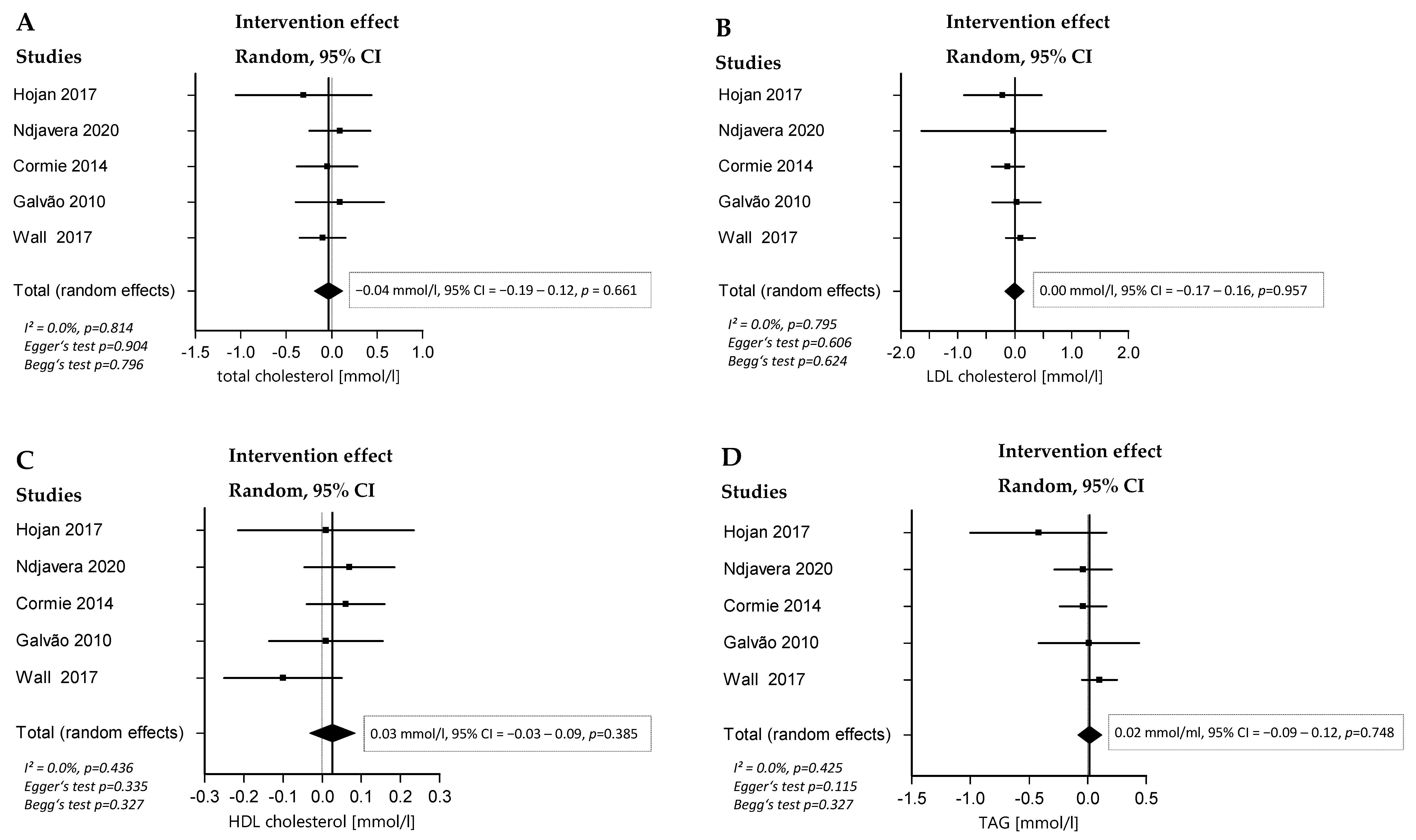 Cancers 16 04286 g004