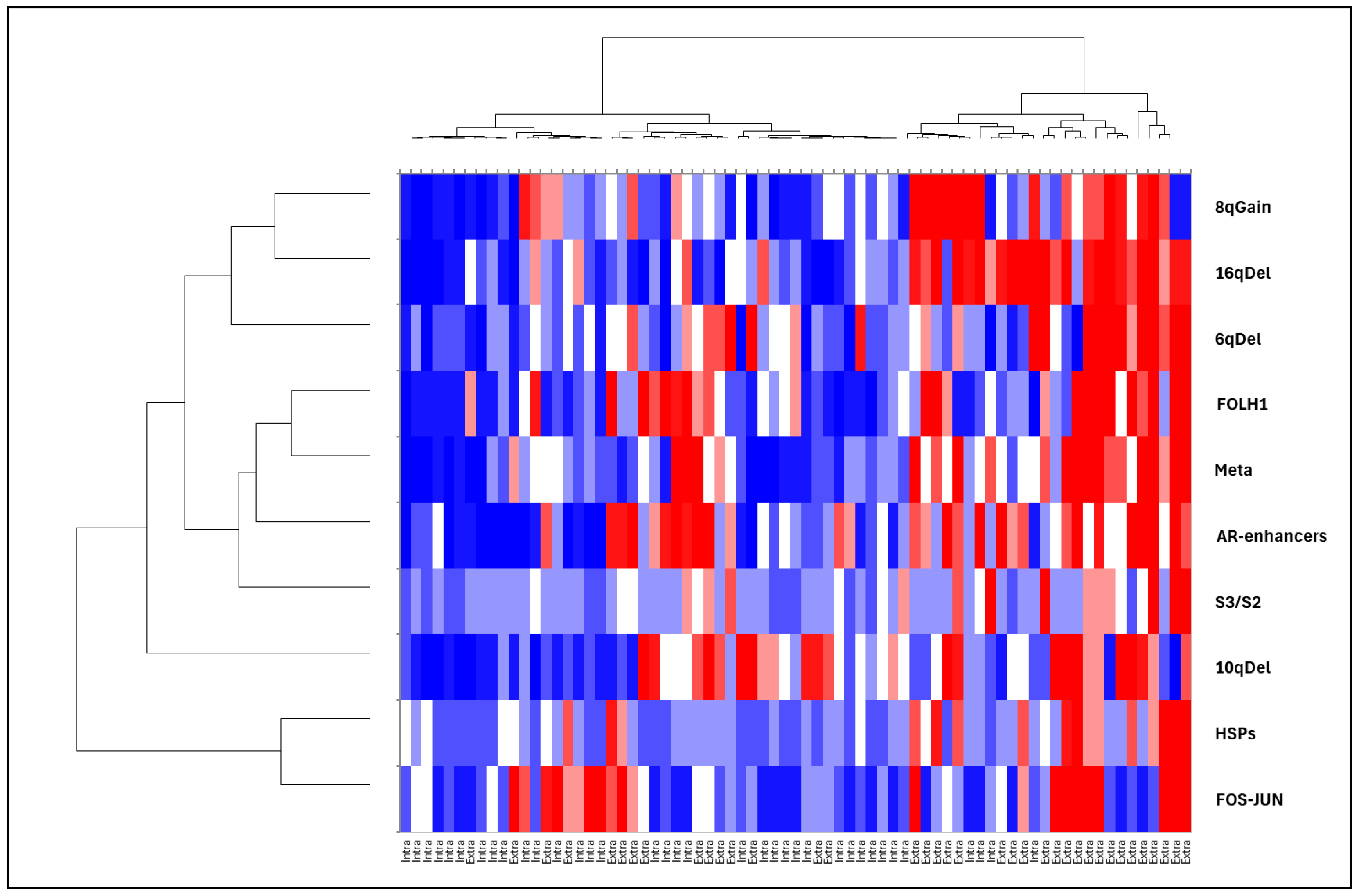Cancers 17 00002 g004