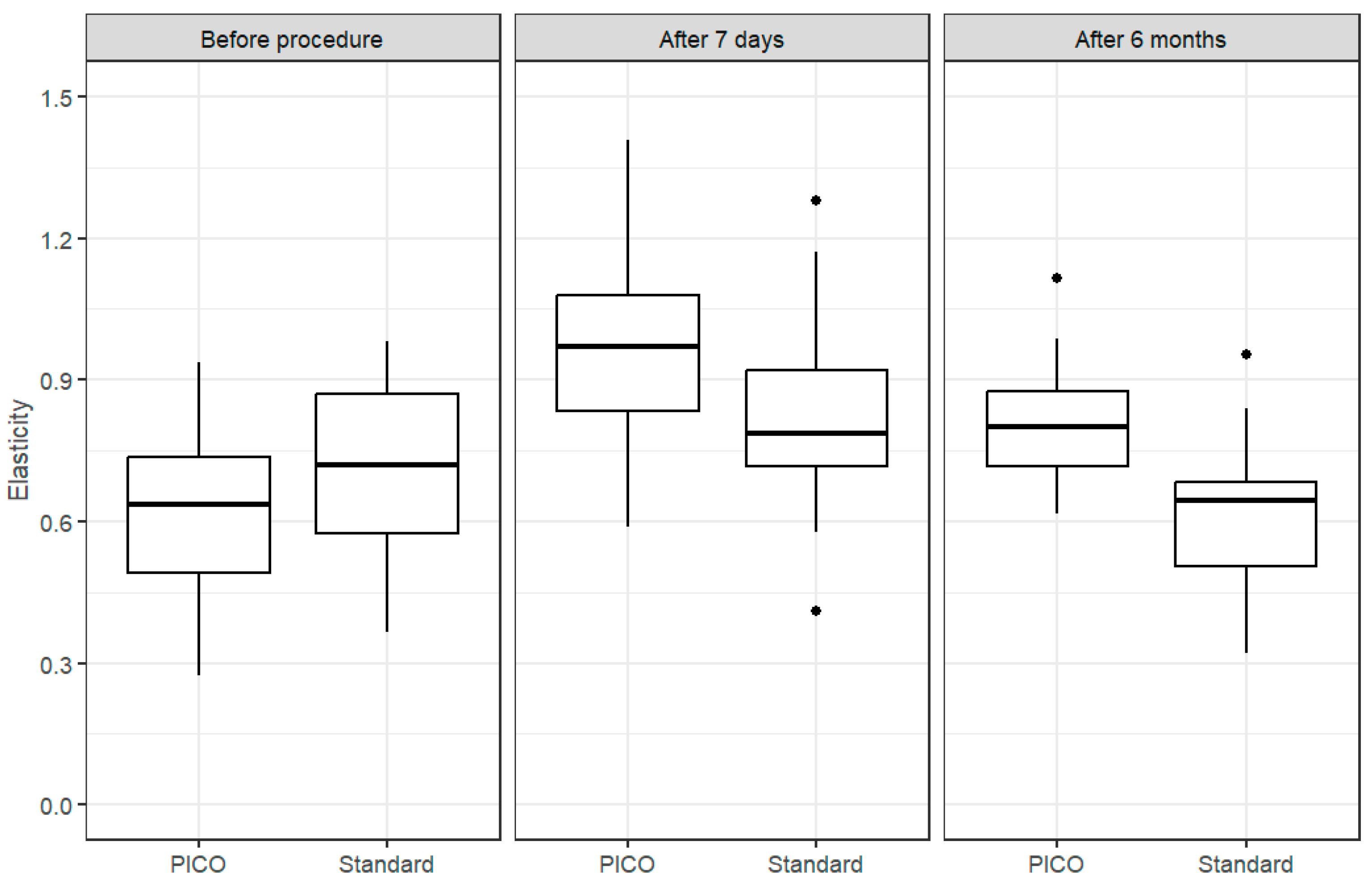 Cancers 17 00003 g003