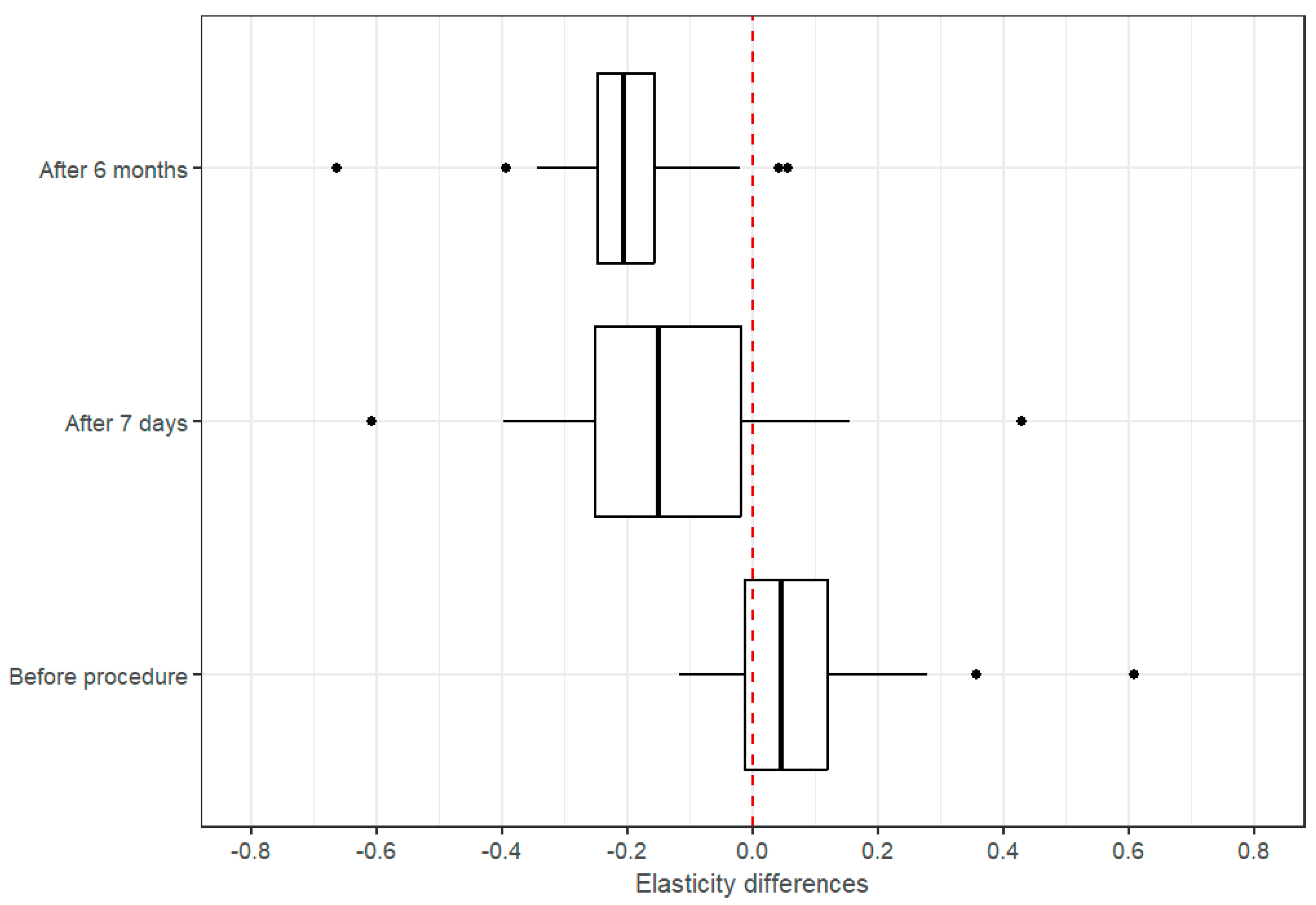 Cancers 17 00003 g004