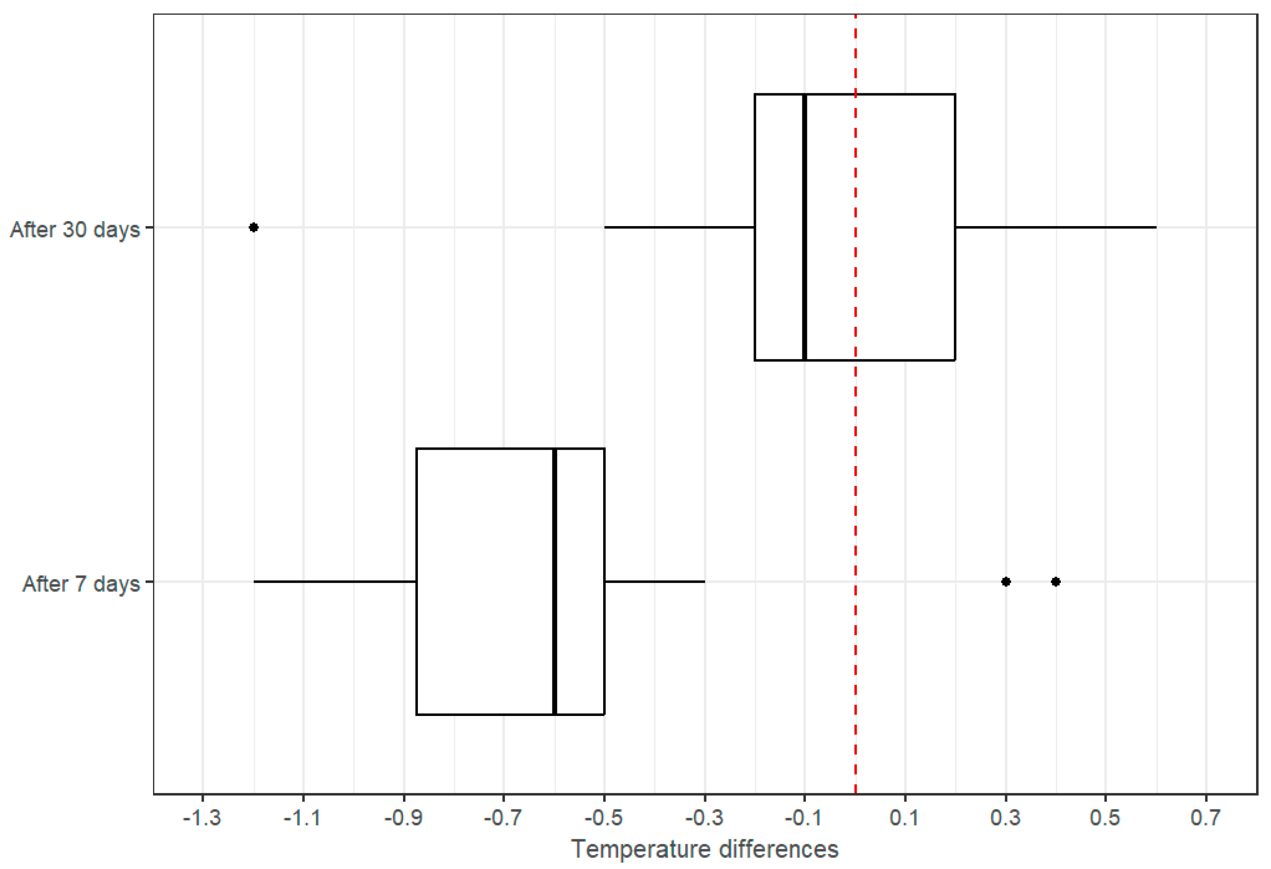 Cancers 17 00003 g006