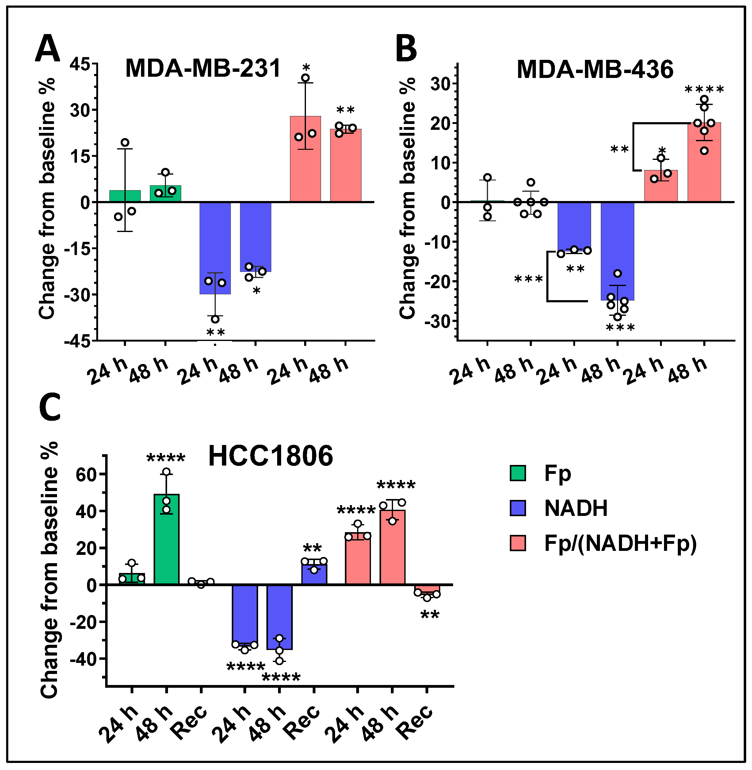 Cancers 17 00007 g007