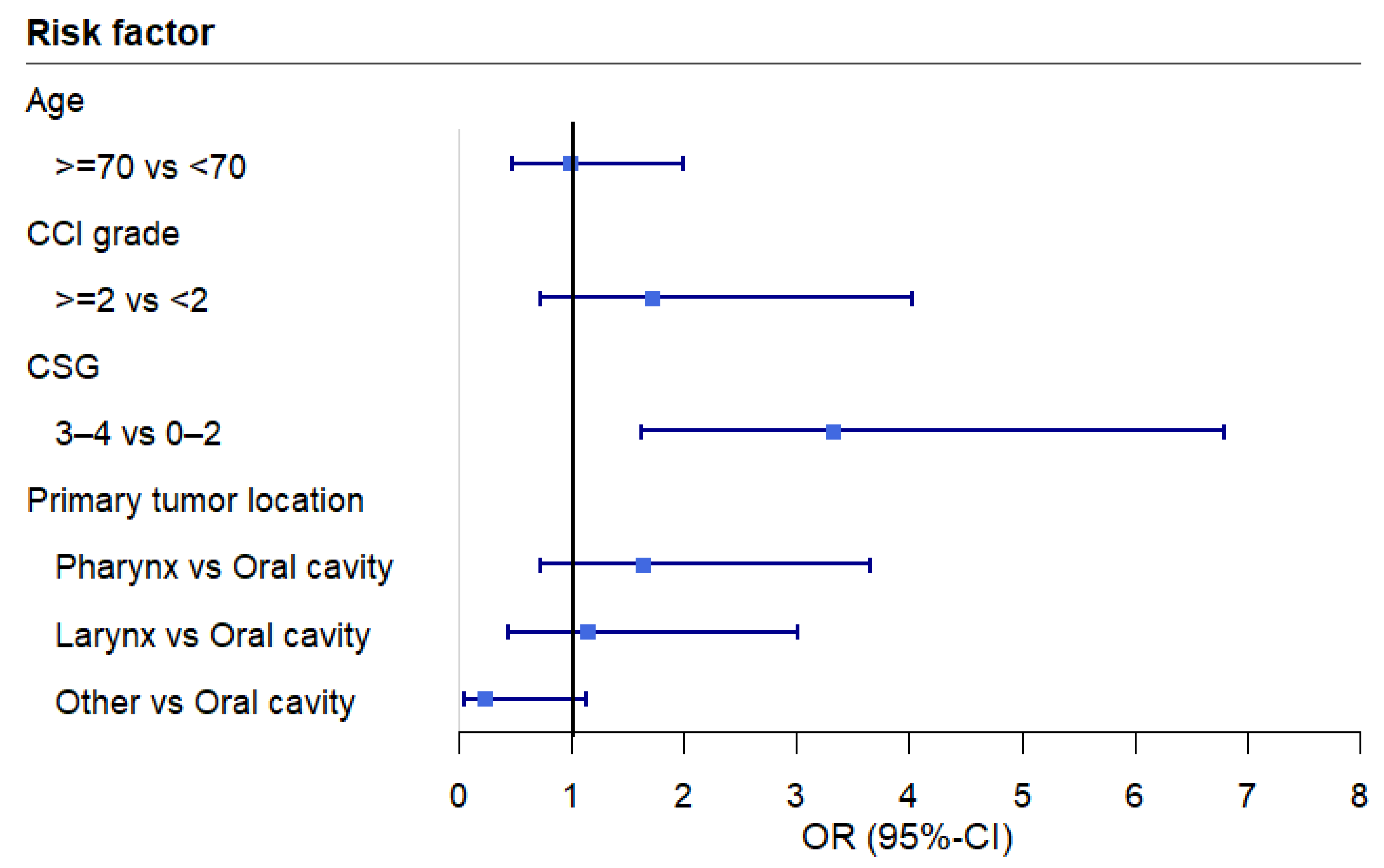 Cancers 17 00009 g001