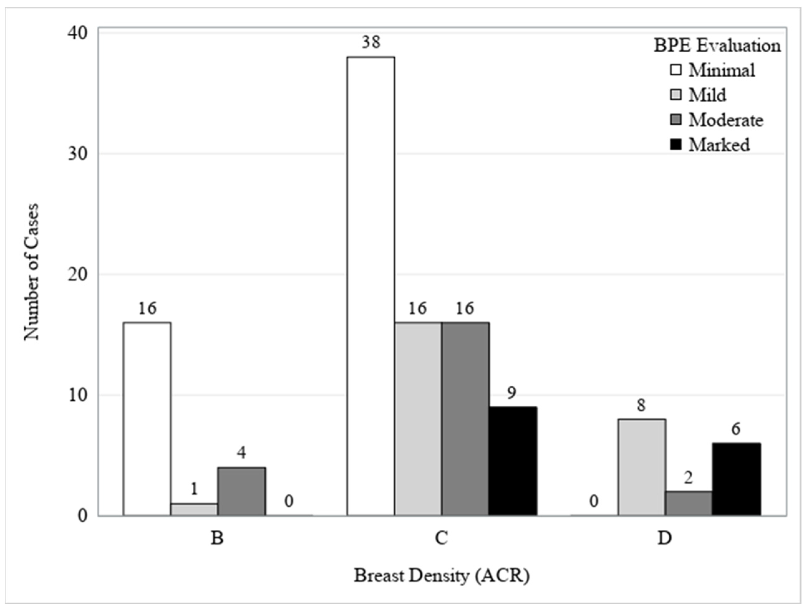 Cancers 17 00011 g002