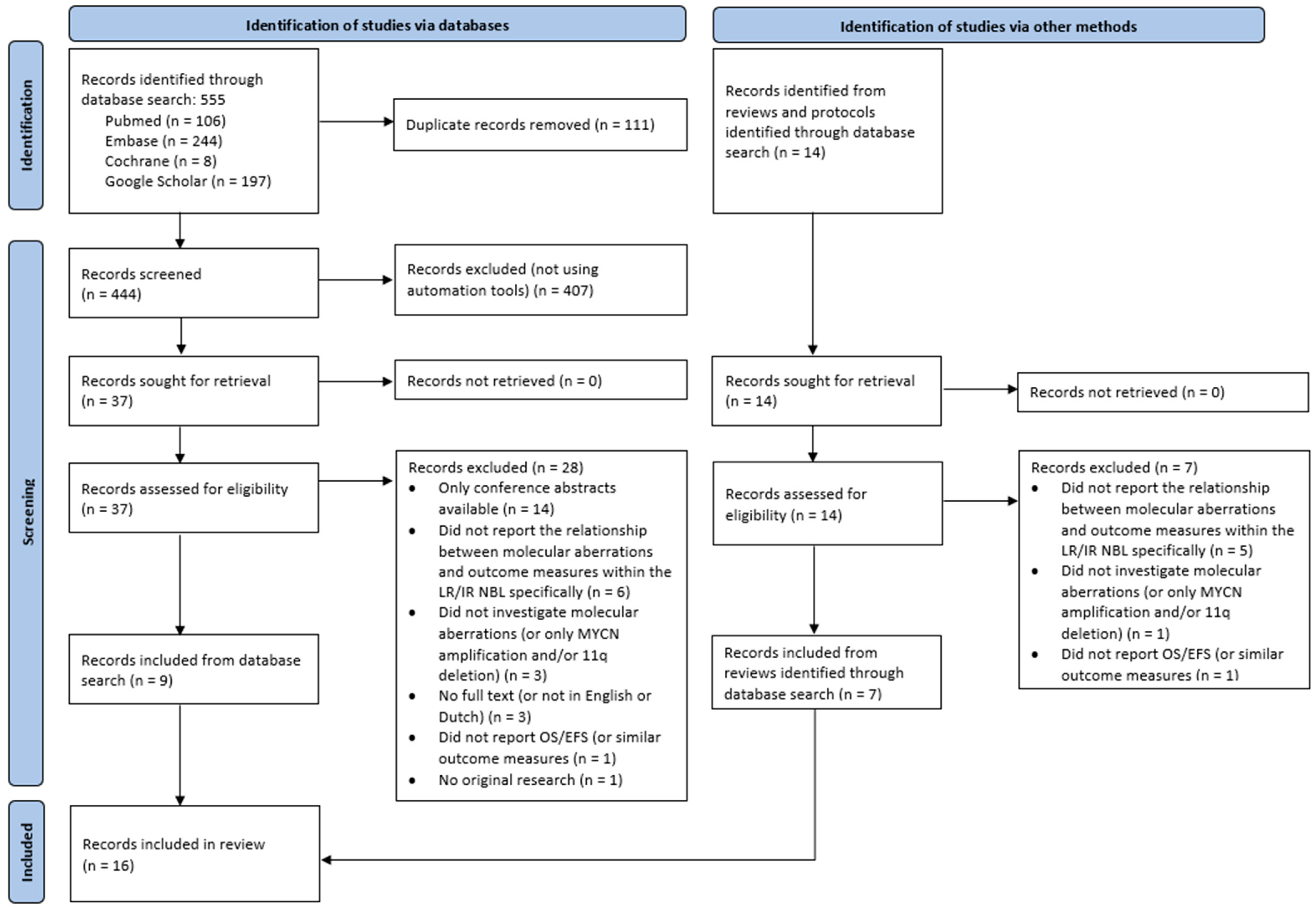 Cancers 17 00013 g001 Cancers 17 00013 g001