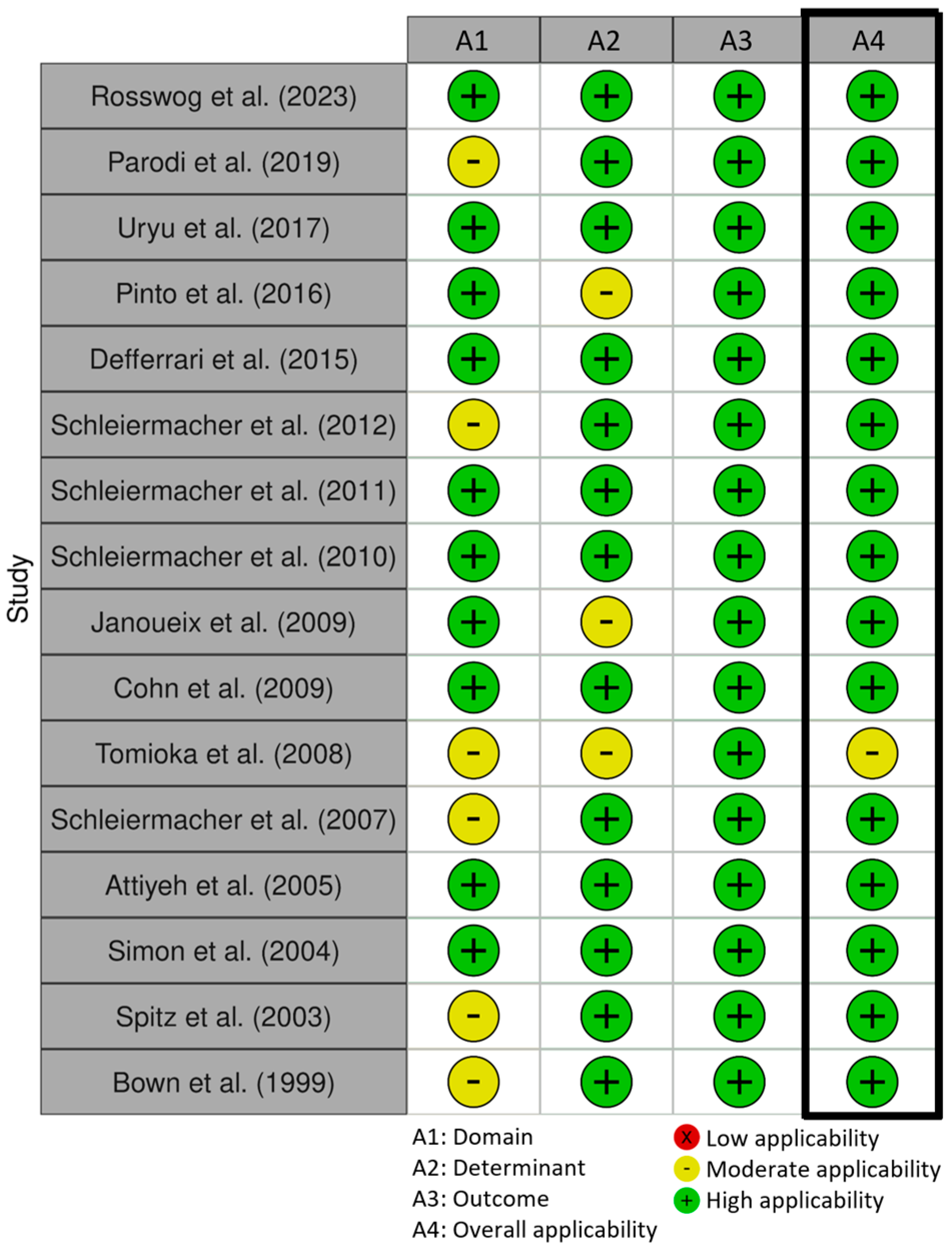 Cancers 17 00013 g002 Cancers 17 00013 g002