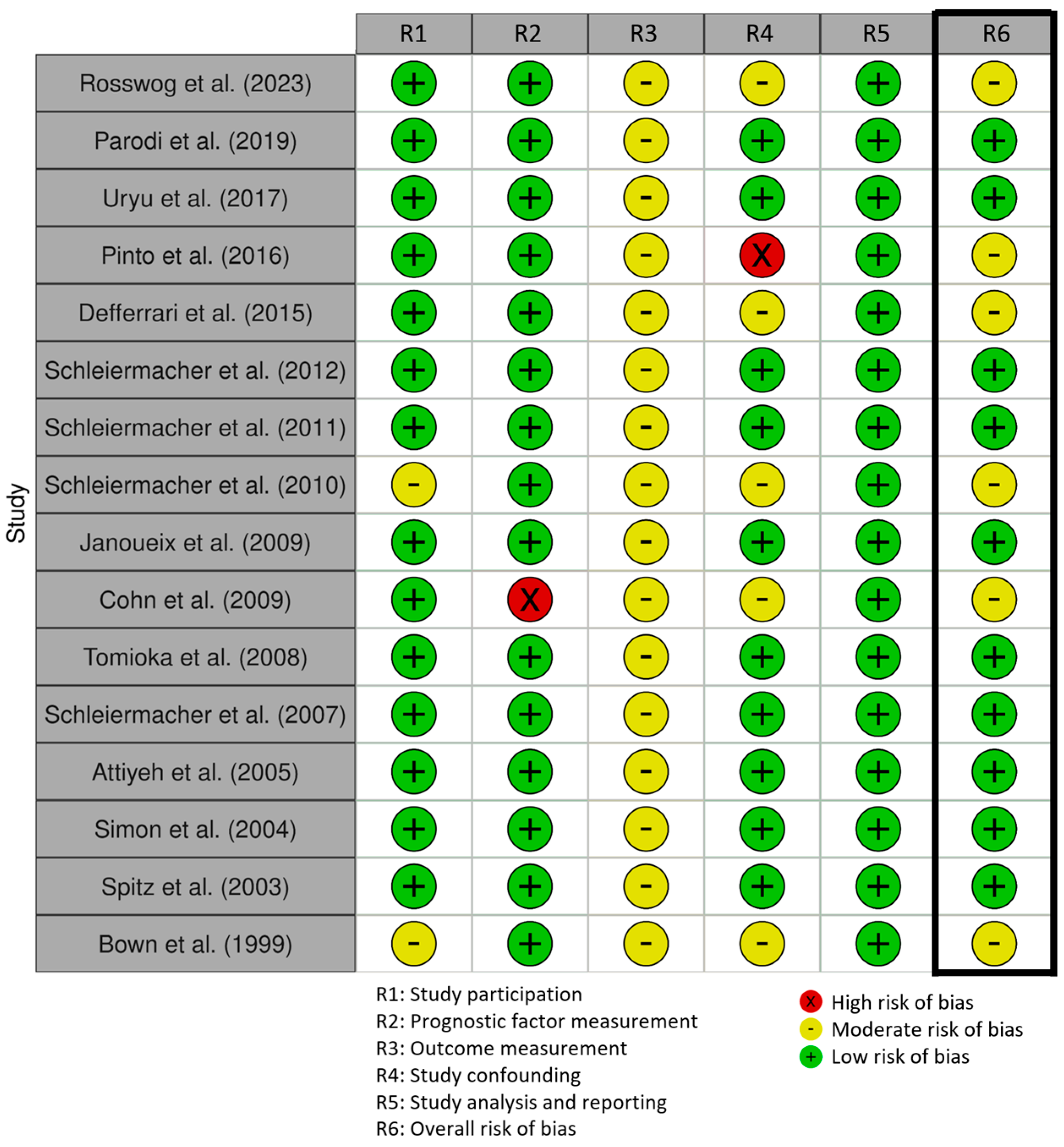Cancers 17 00013 g003 Cancers 17 00013 g003