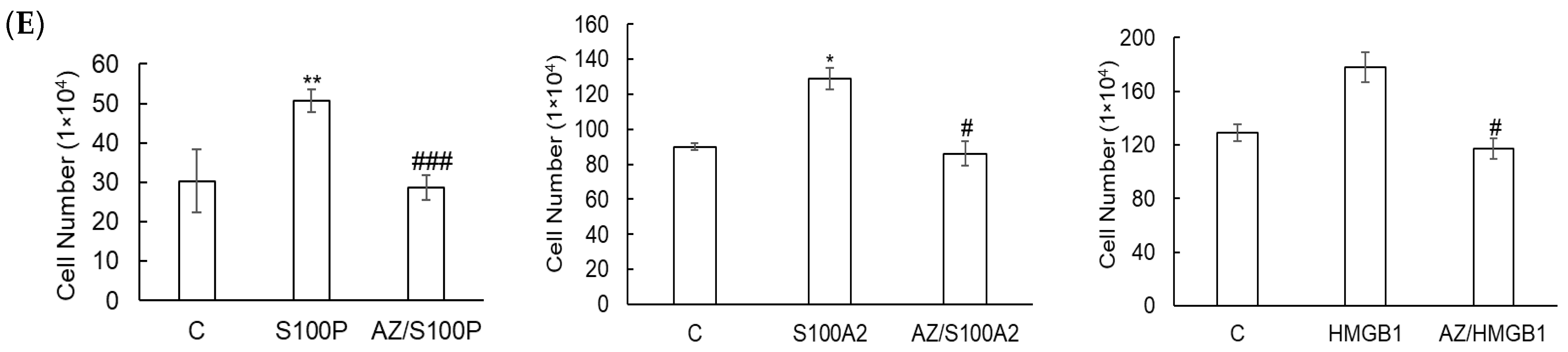 Cancers 17 00017 g004b