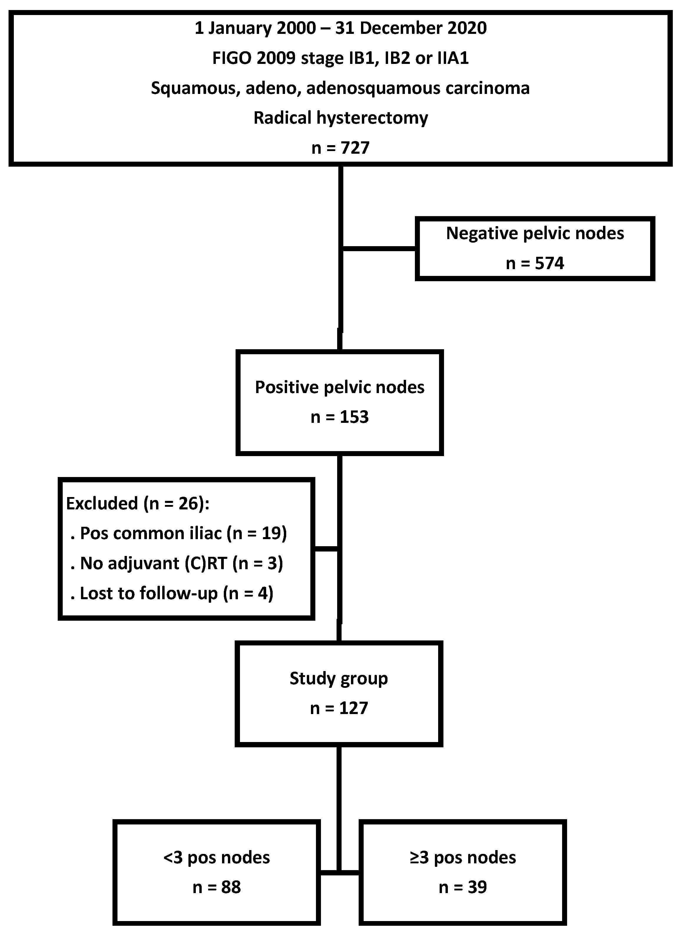 Cancers 17 00023 g001