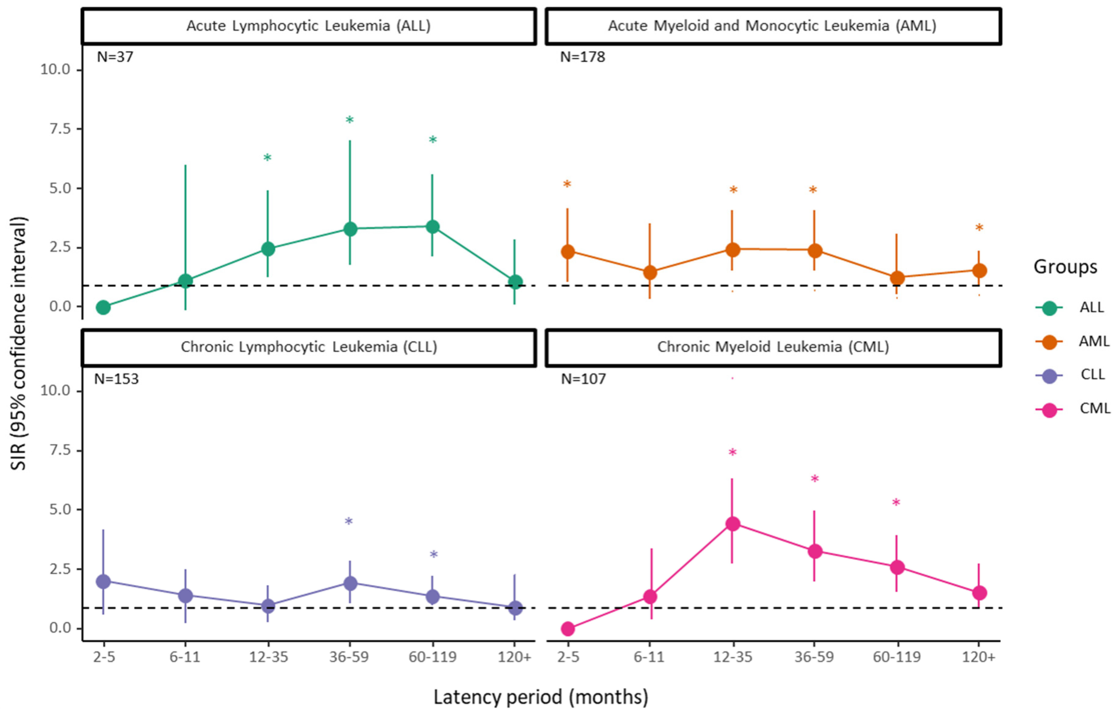 Cancers 17 00025 g001